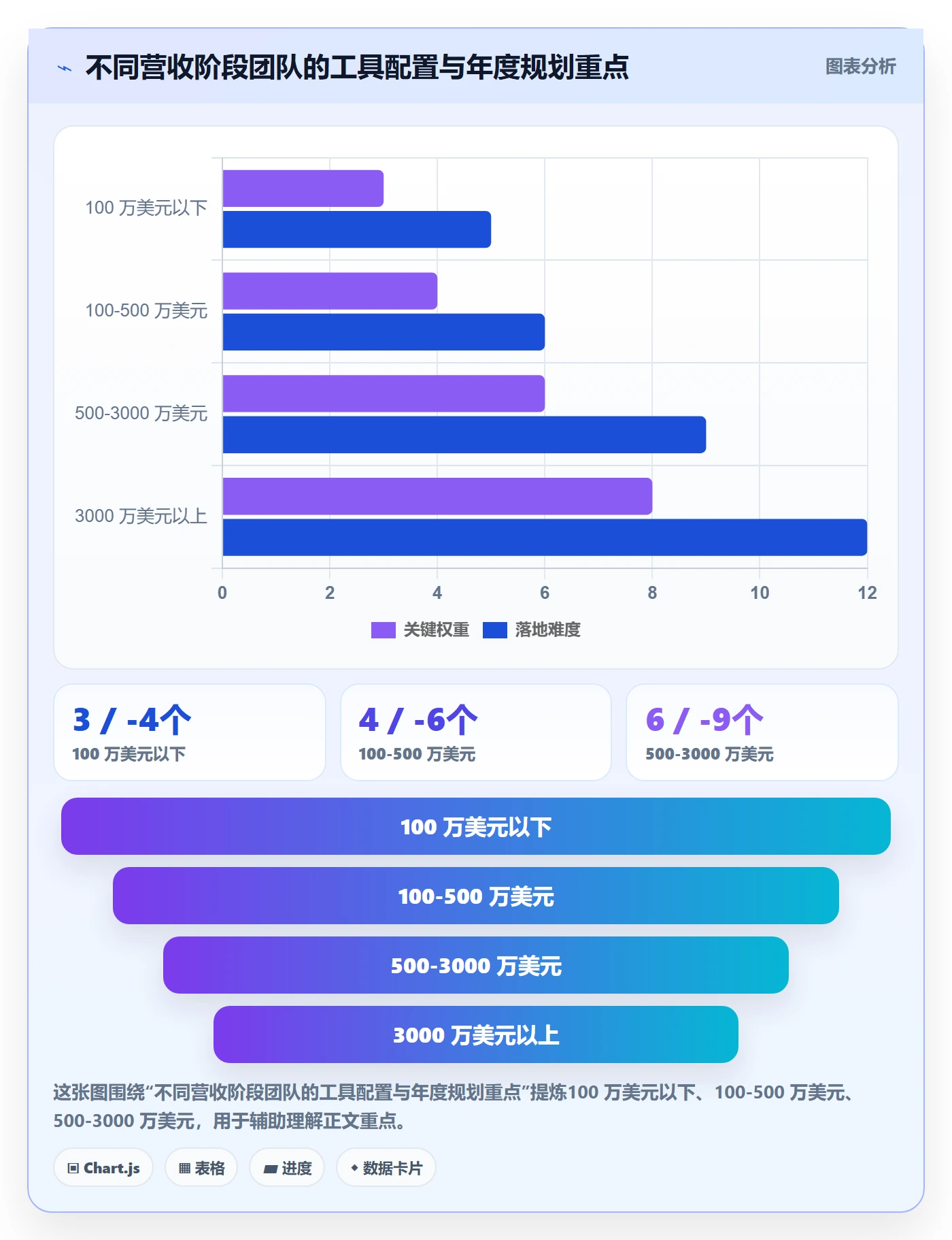 亚马逊软件怎么管？以关键词工具为核心的年度规划方案