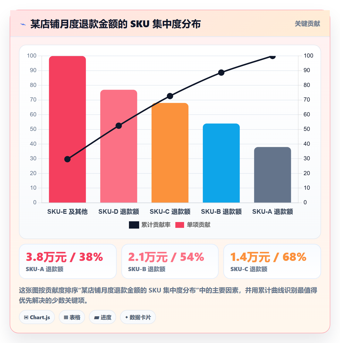 erp跨境电商检查方法：通过财务核算评估账号安全质量