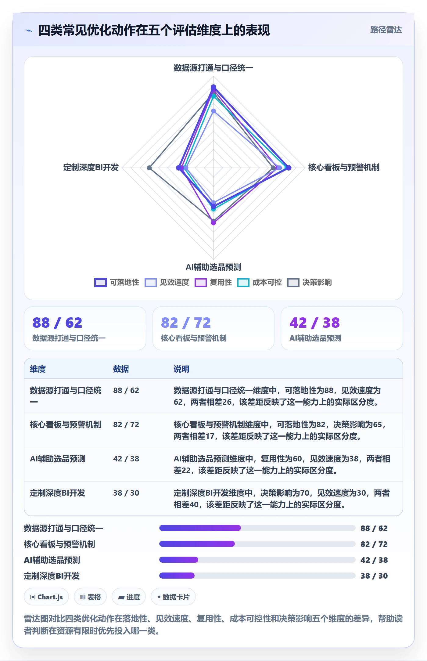 外贸数据分析平台优化清单：市场趋势与落地案例的关键动作