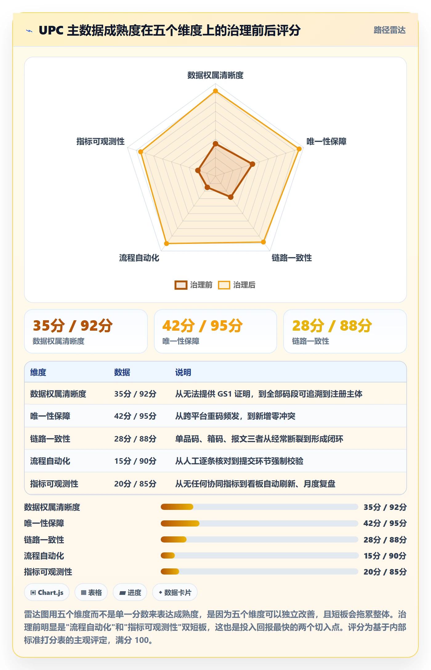 UPC码实战复盘：从编码规范验证供应链协同效果