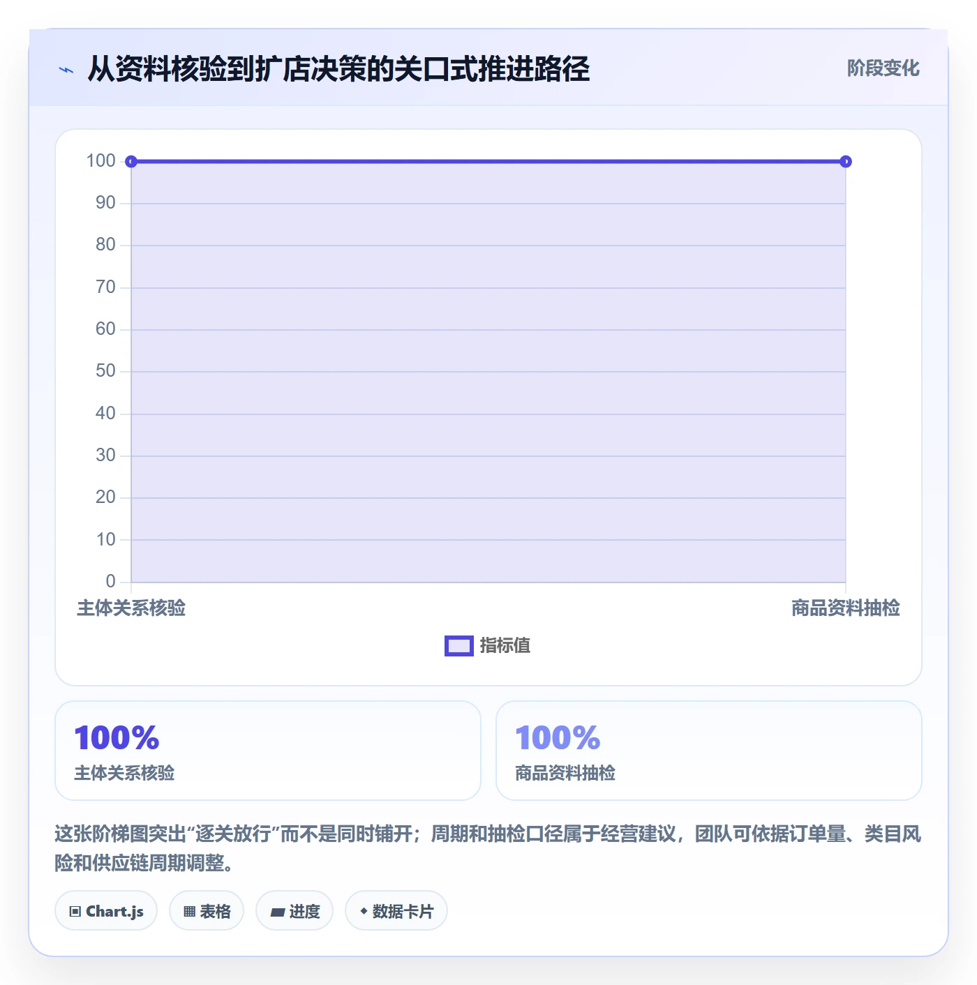 temu店群管理全解析：重点看懂平台入驻