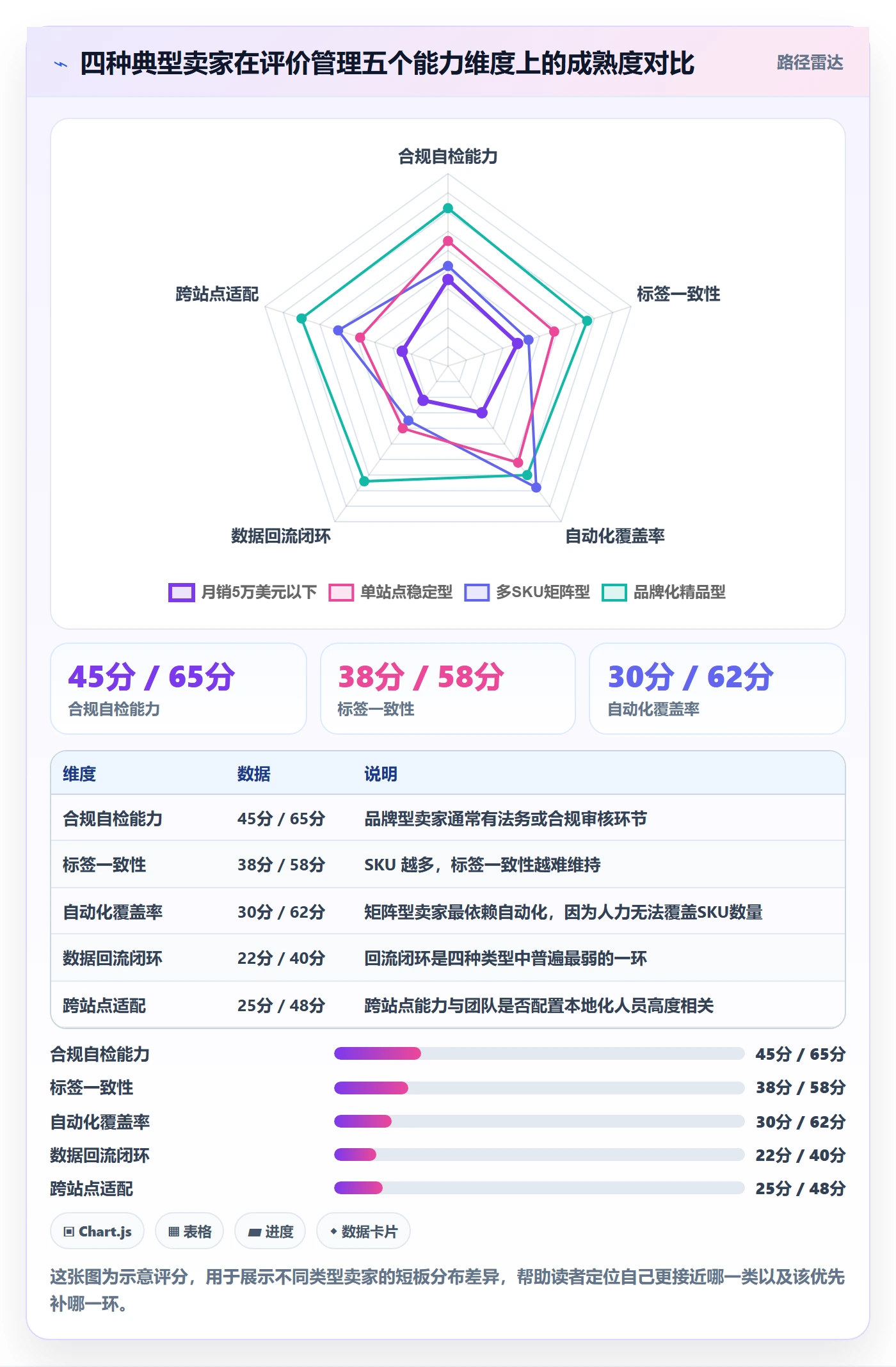 亚马逊软件优化清单:评价管理与自动化方案的关键动作
