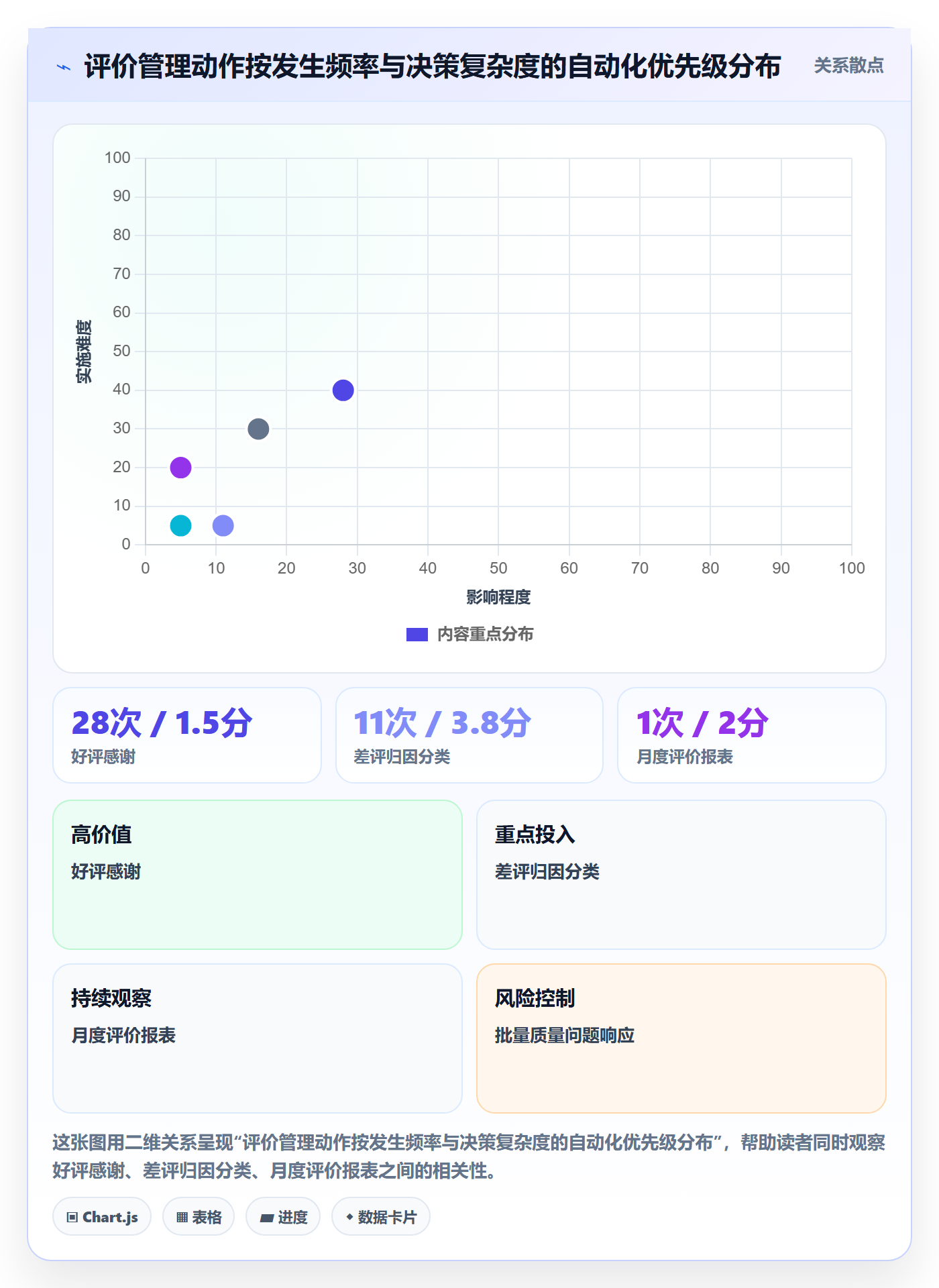 亚马逊软件实用方法：围绕评价管理建立自动化方案