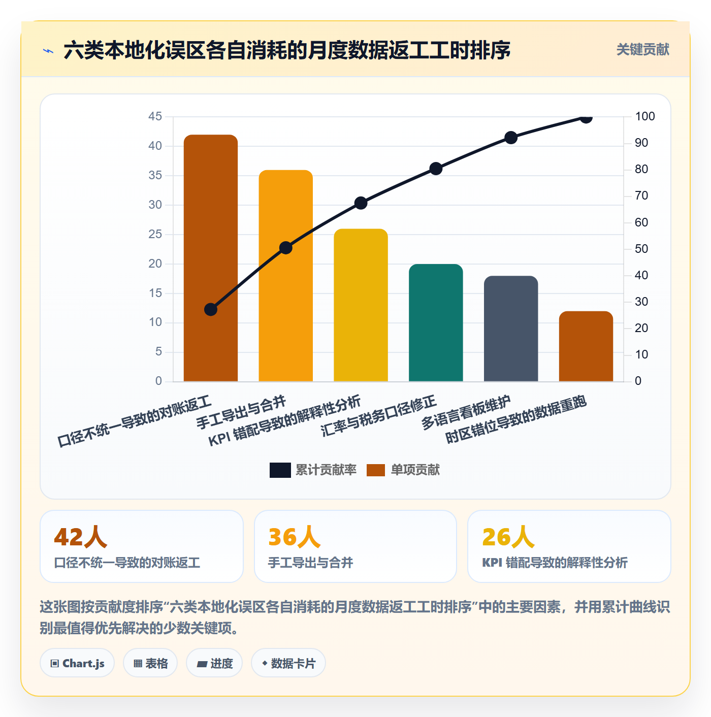 跨境电商运营方案设计：数据复盘场景的本地化运营怎么做