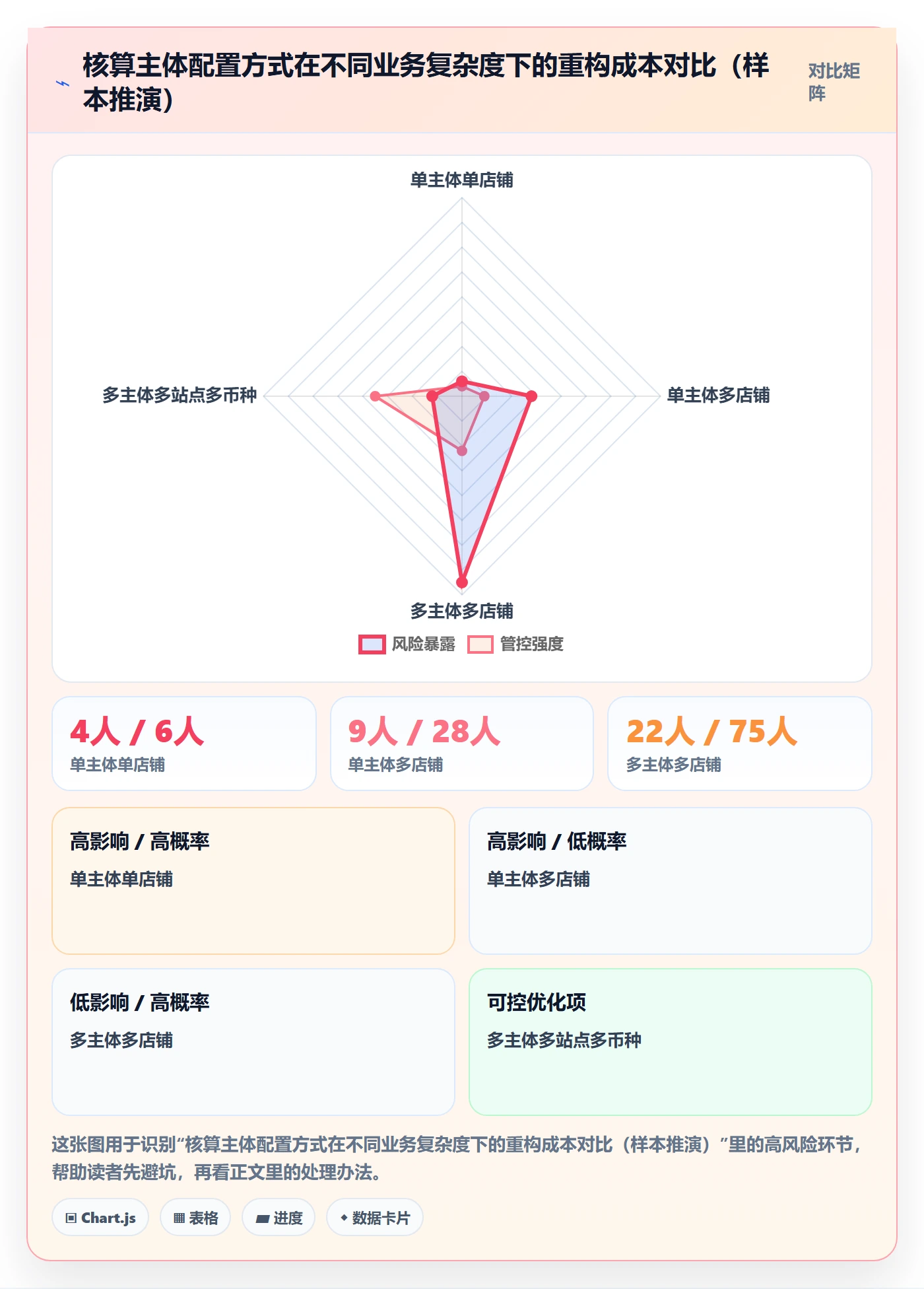 erp跨境电商配置指南:财务核算需要哪些团队协同设置