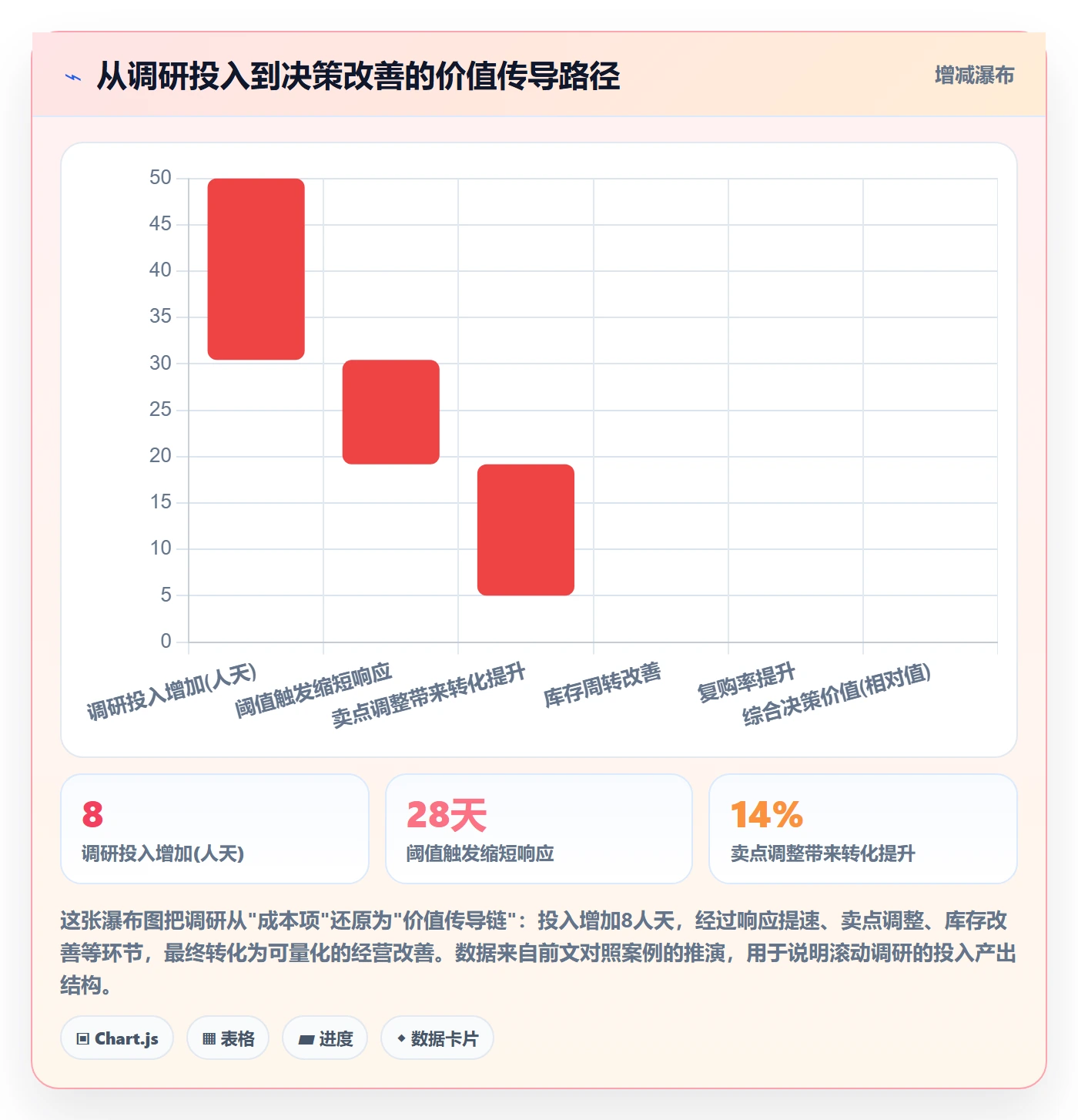 商品分析进阶课：围绕生命周期完善市场调研