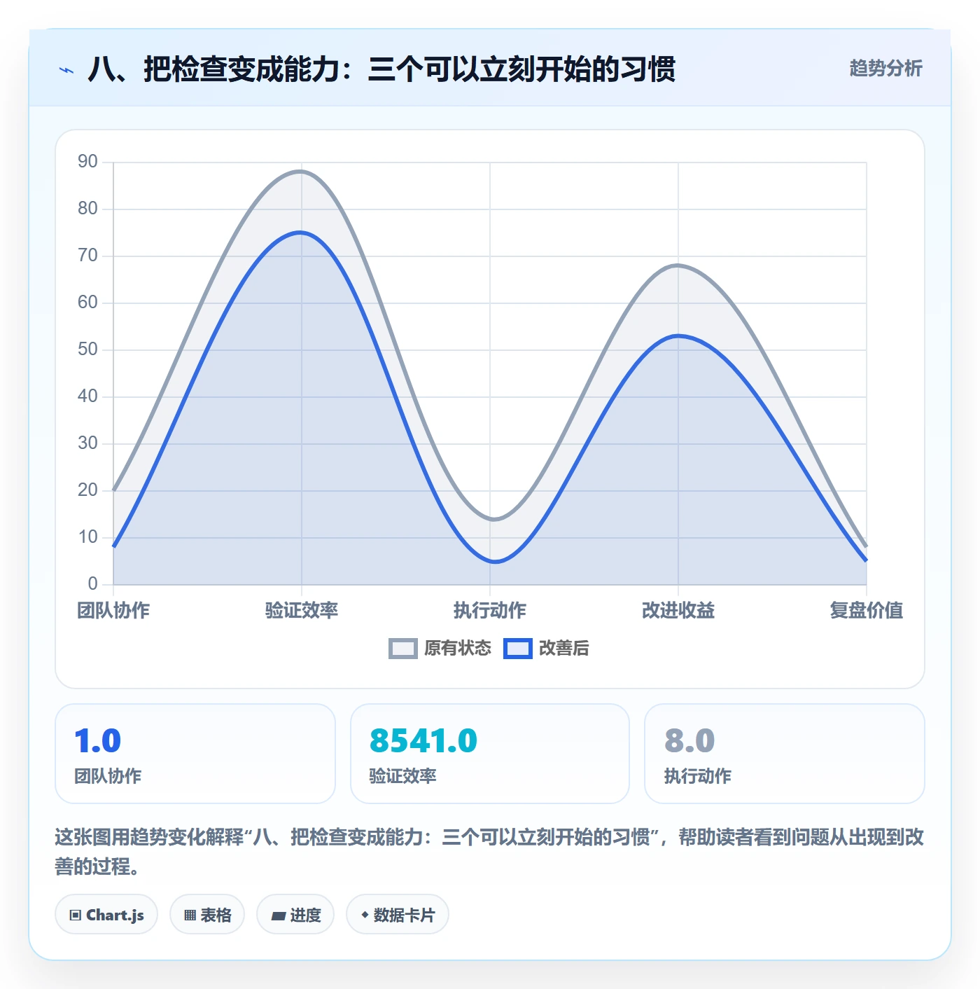 八、把检查变成能力：三个可以立刻开始的习惯