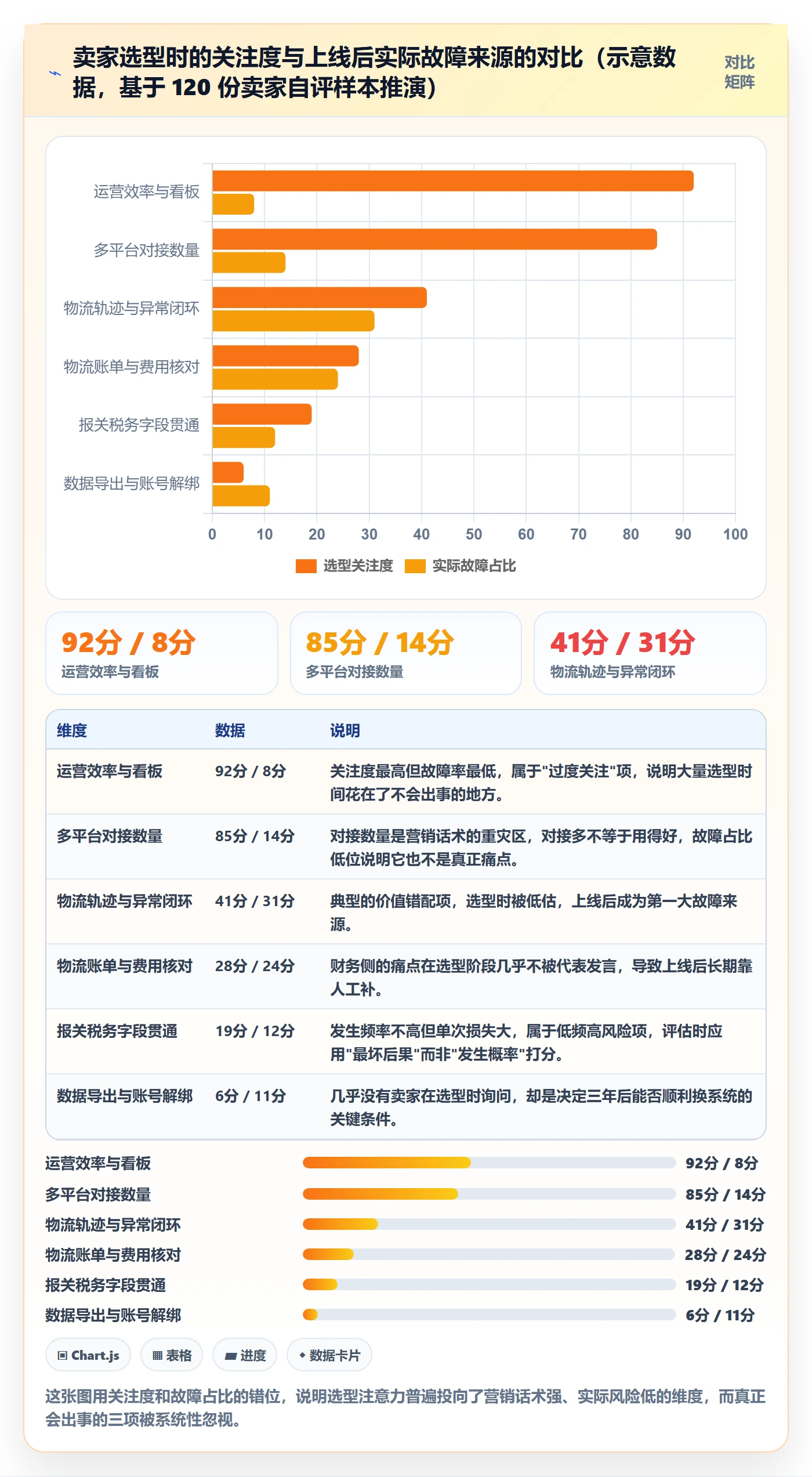 erp跨境电商怎么选？物流对接相关的合规管理判断标准