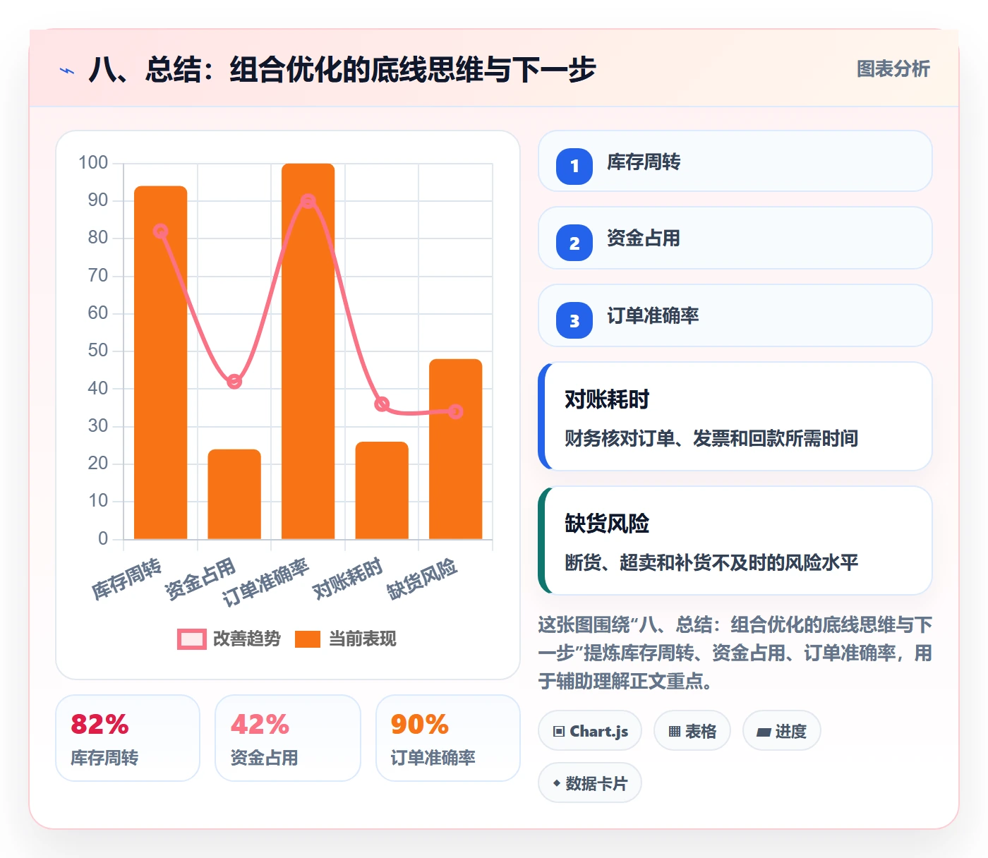 八、总结:组合优化的底线思维与下一步