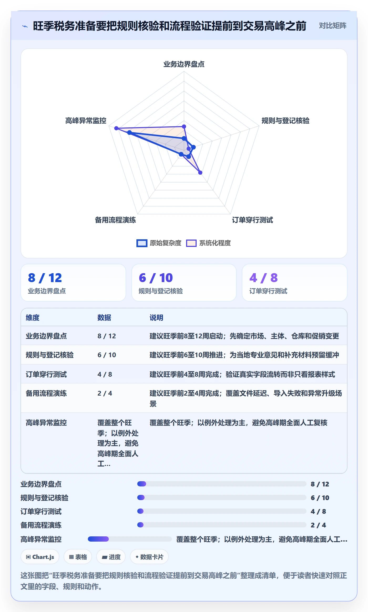 跨境电商改造重点：从税务合规推进旺季准备