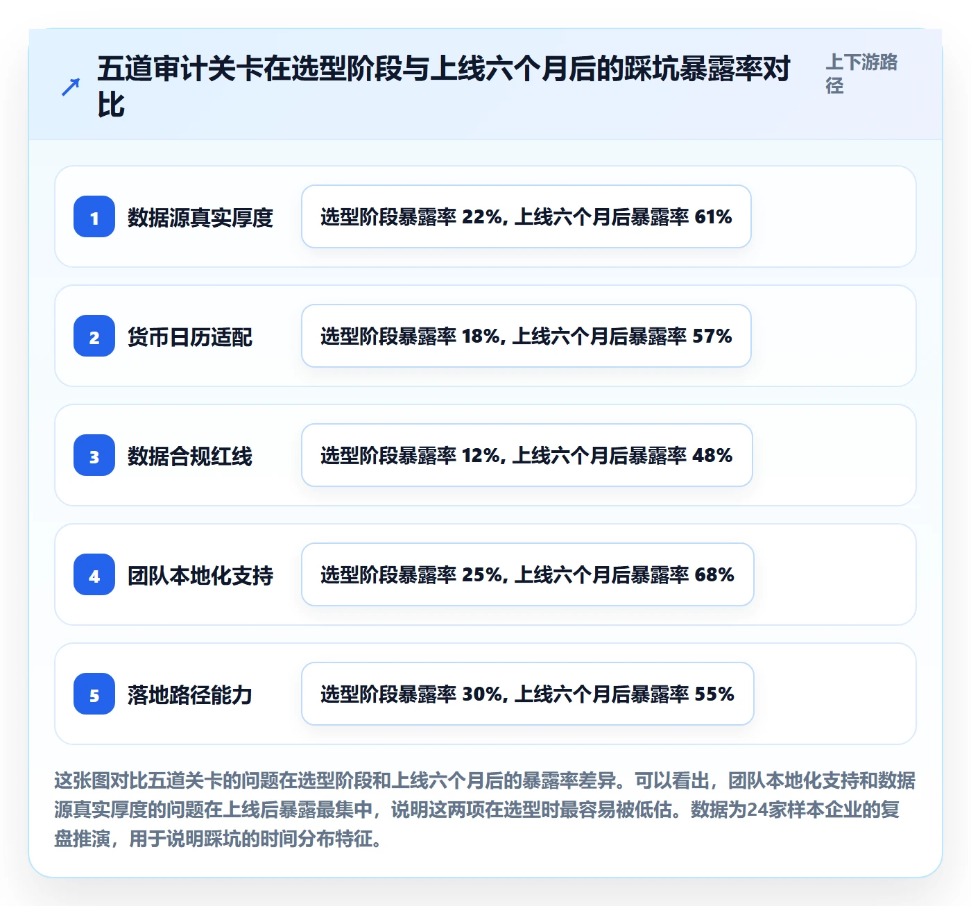 外贸数据分析平台避坑指南：国家市场环节的本地化运营要注意什么