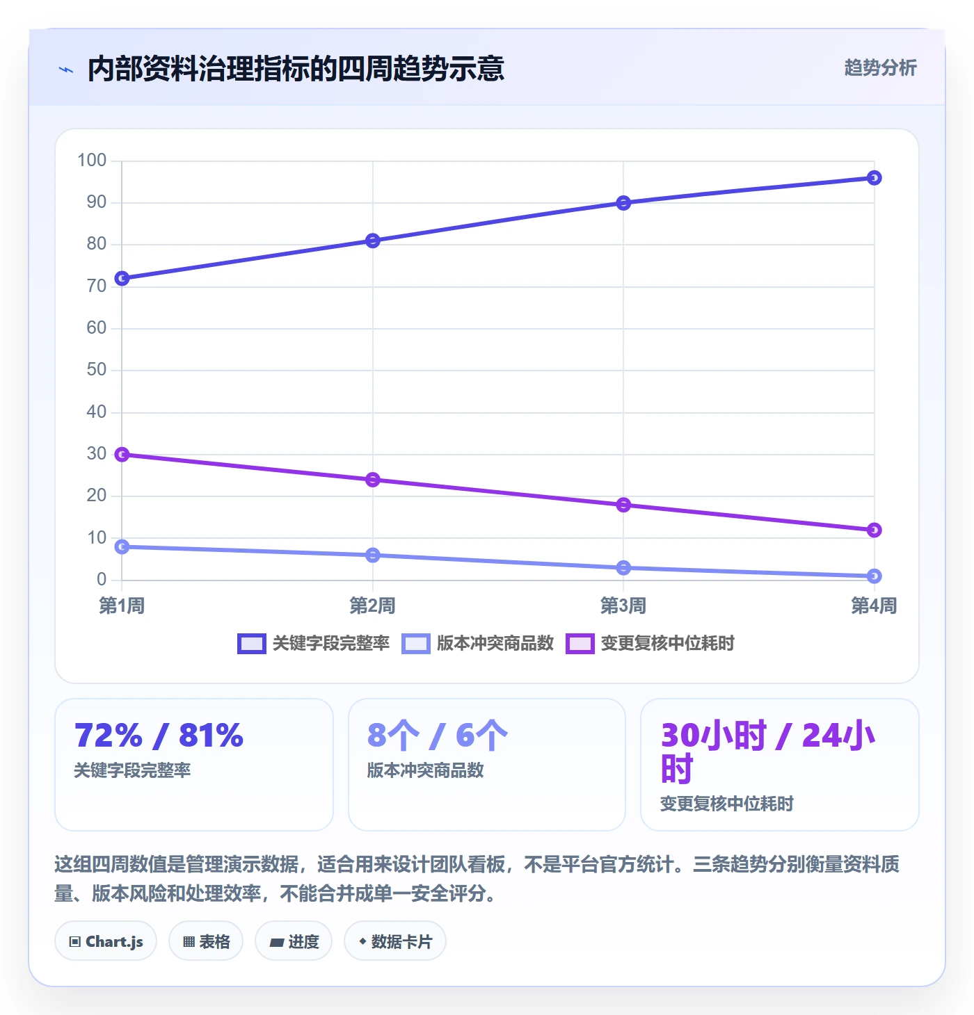 temu业务拆解：平台入驻为什么影响账号安全