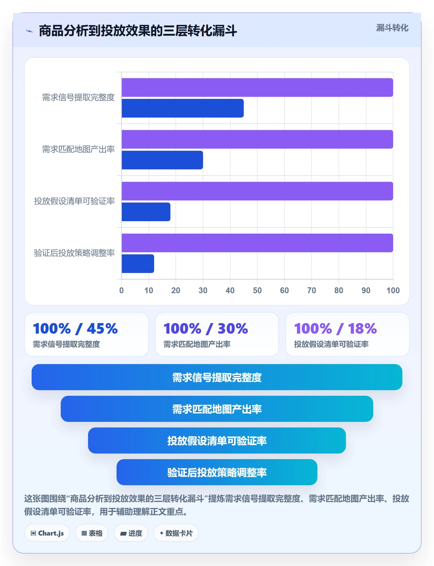 商品分析怎么落地？从市场需求讲清广告投放
