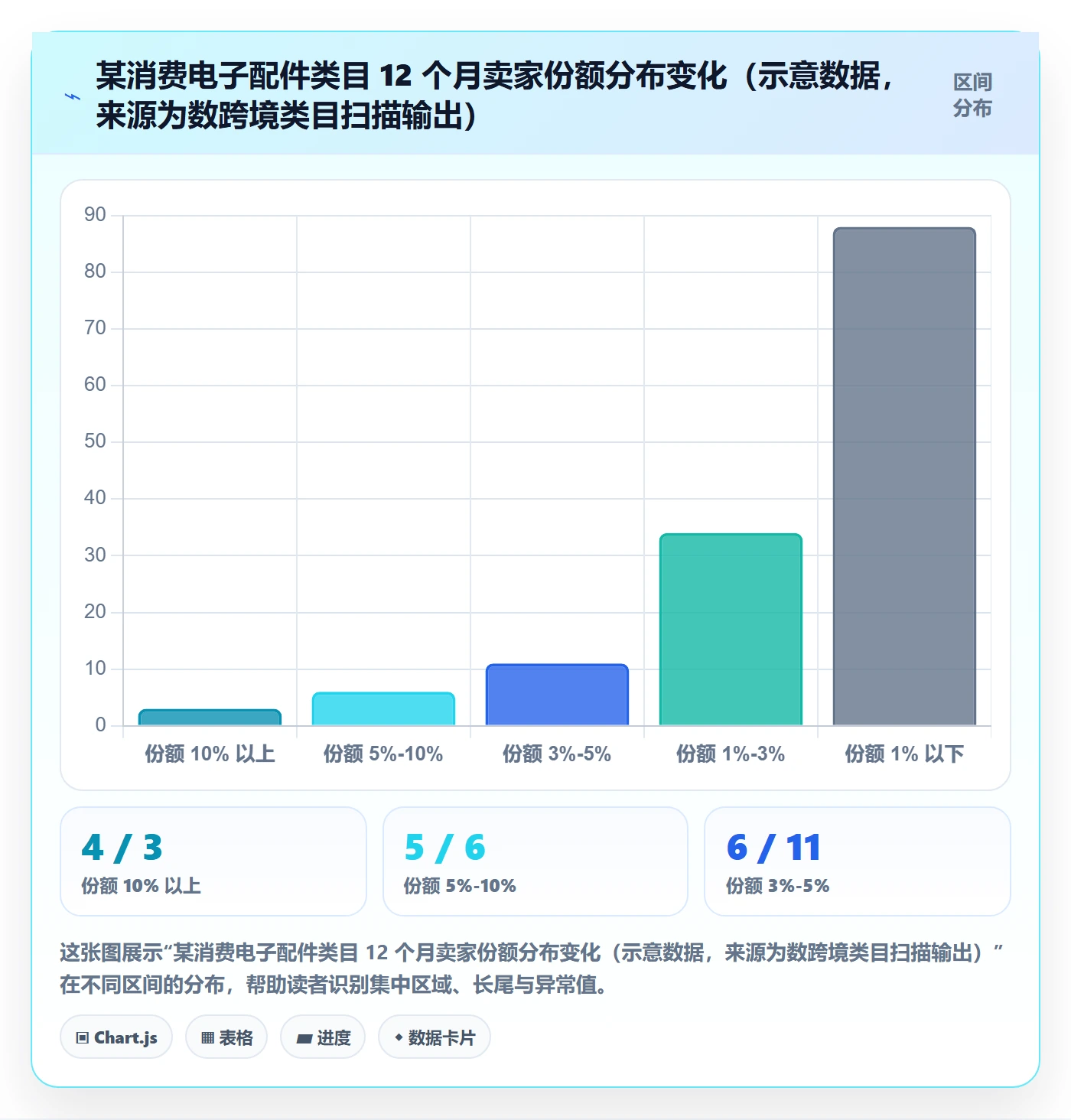 商品分析基础课：竞争强度相关的系统搭建一次讲透