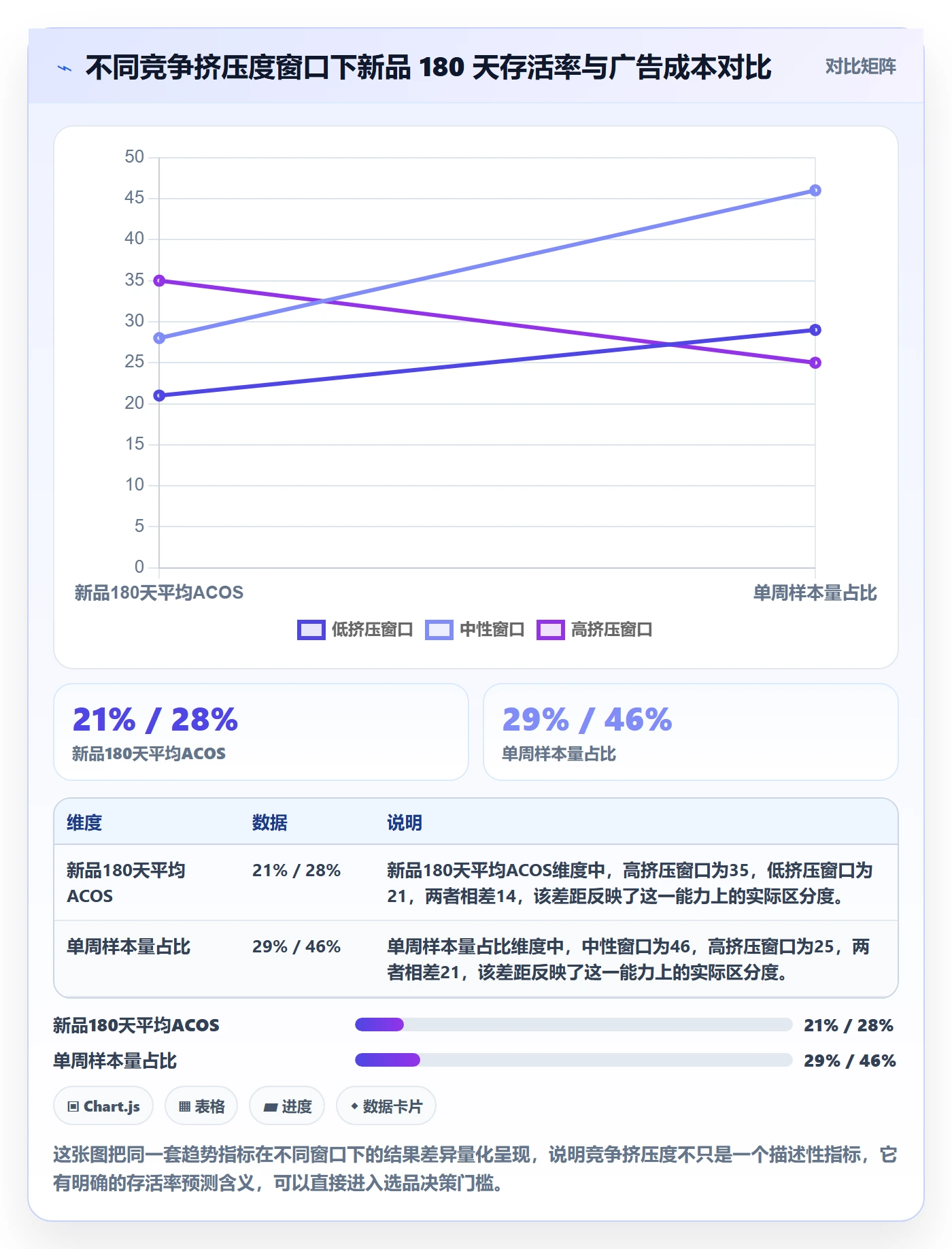亚马逊软件选择标准：选品工具维度如何评估趋势观察