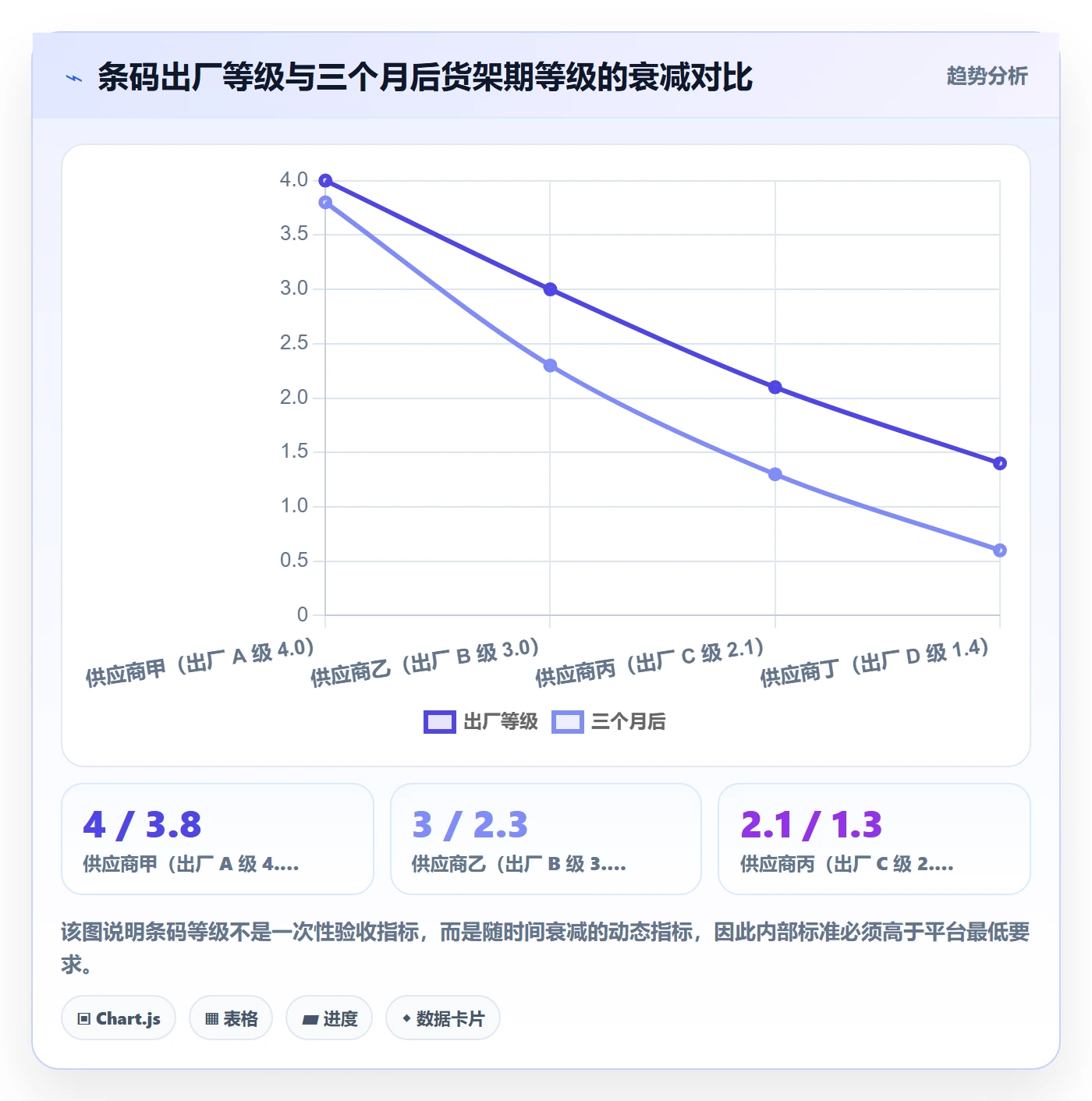 UPC码能力清单：精细化运营需要覆盖哪些编码规范事项