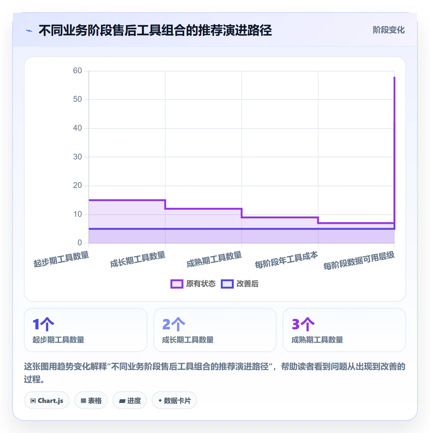 跨境电商一站式服务场景解析：售后服务中的工具对比怎么处理