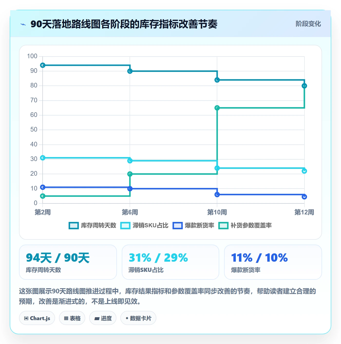 erp跨境电商升级方案：用品牌建设改善库存管理