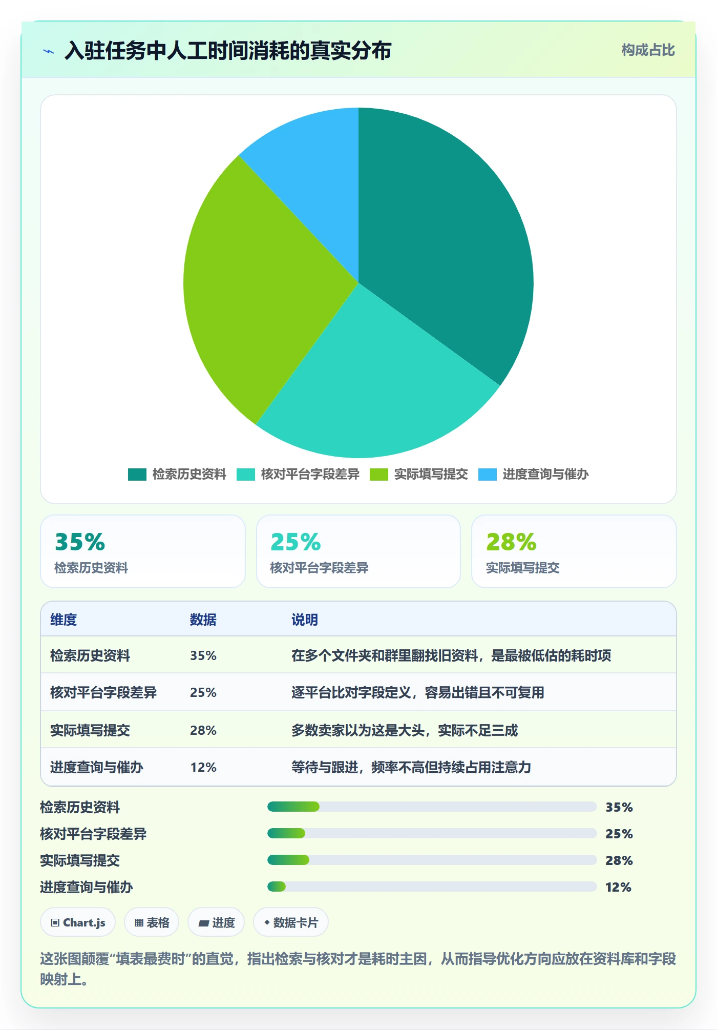 跨境电商一站式服务怎么管？以平台入驻为核心的自动化方案方案