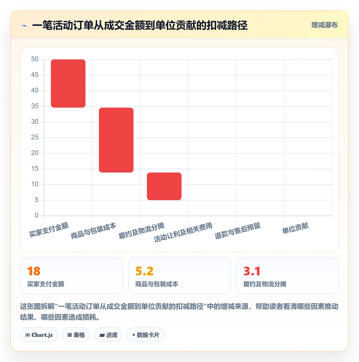 temu改造重点：从活动流量推进定价策略
