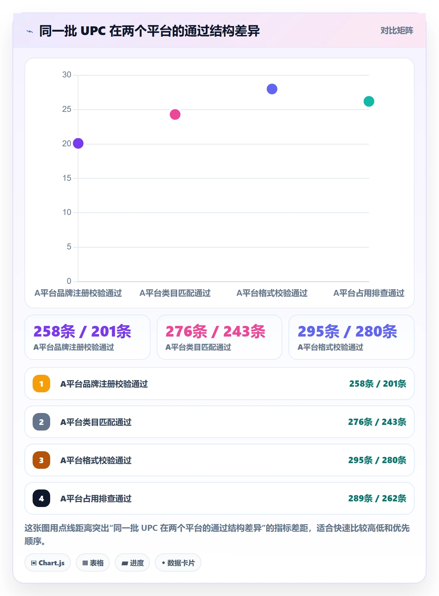 UPC码应用思路：围绕平台审核拆解季度复盘