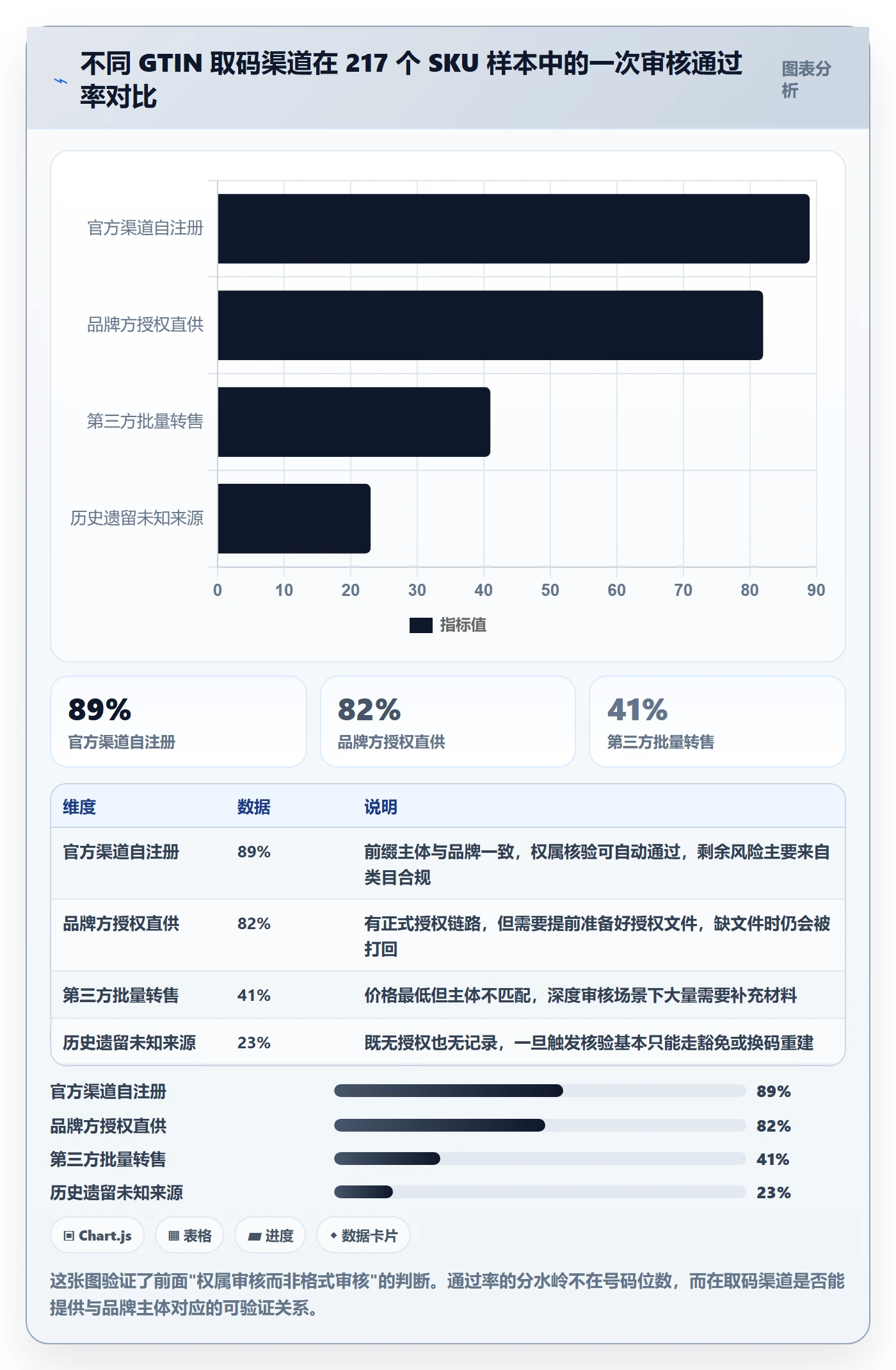UPC码业务拆解：平台审核为什么影响跨境物流