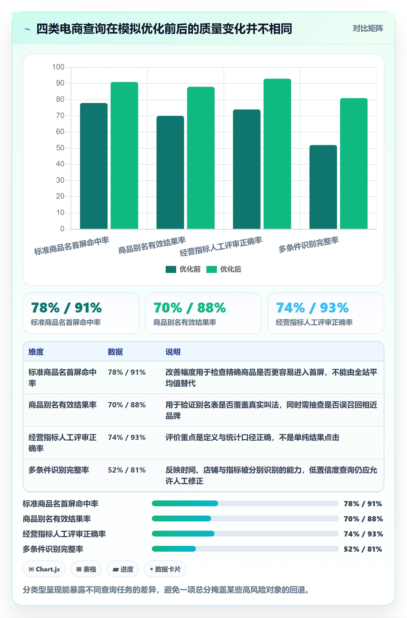 电商数据查询网站配置指南：关键词搜索需要哪些进阶玩法设置