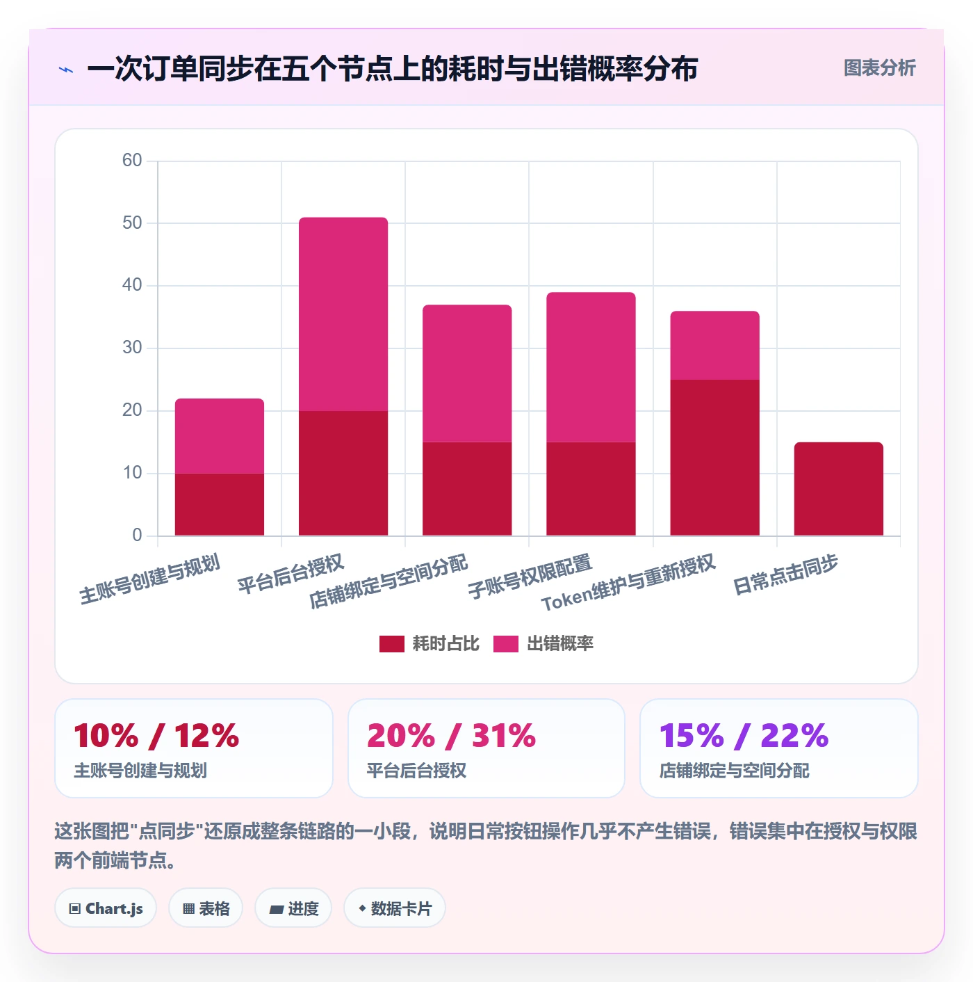 erp跨境电商账号安全:订单同步从哪里开始