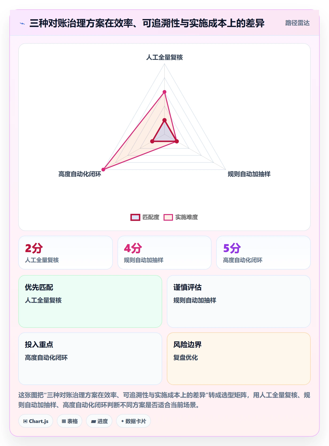 跨境电商供应链协同全解析：重点看懂税务合规
