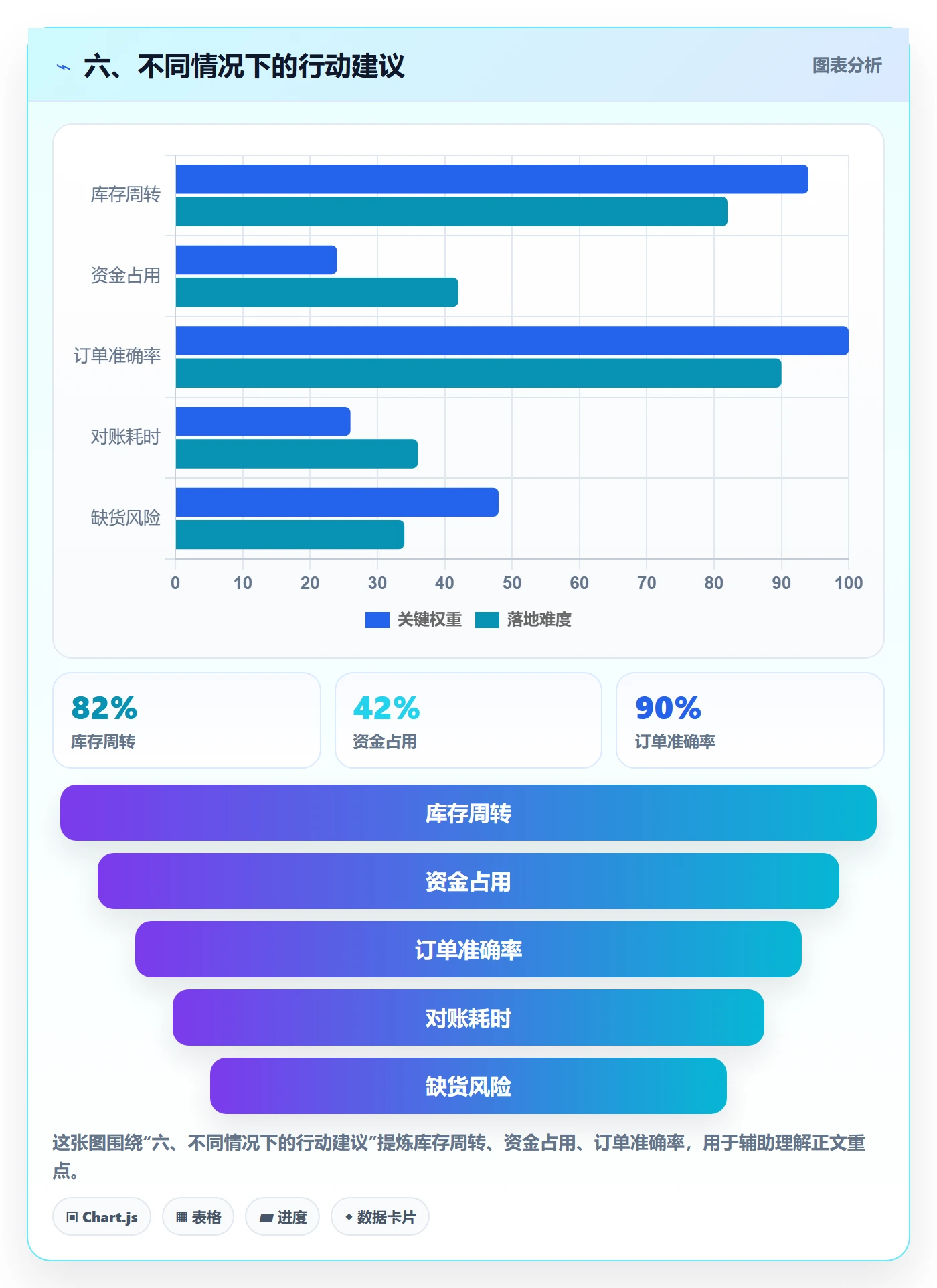 六、不同情况下的行动建议