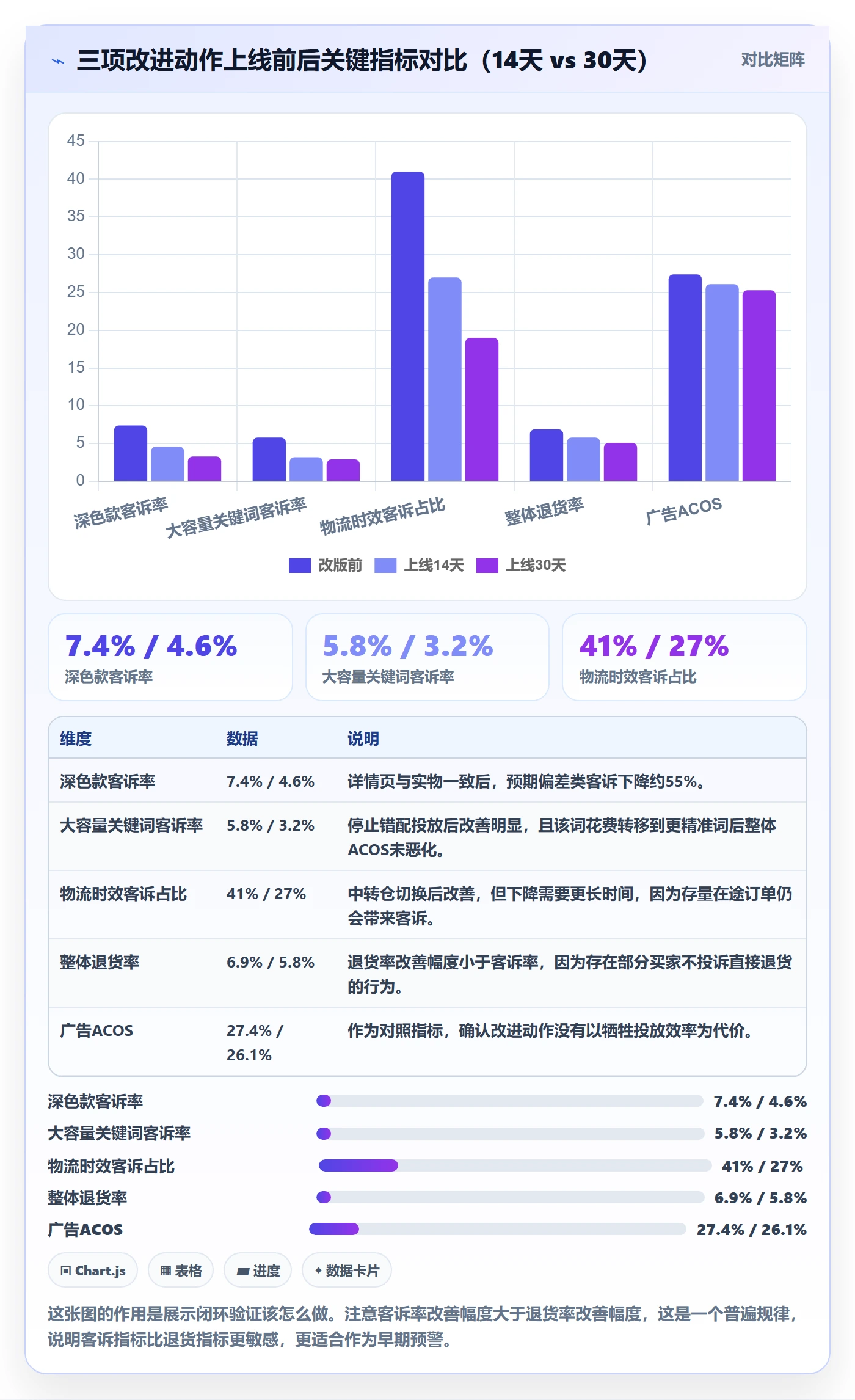 跨境电商运营工作指南：用客户服务解决数据复盘问题