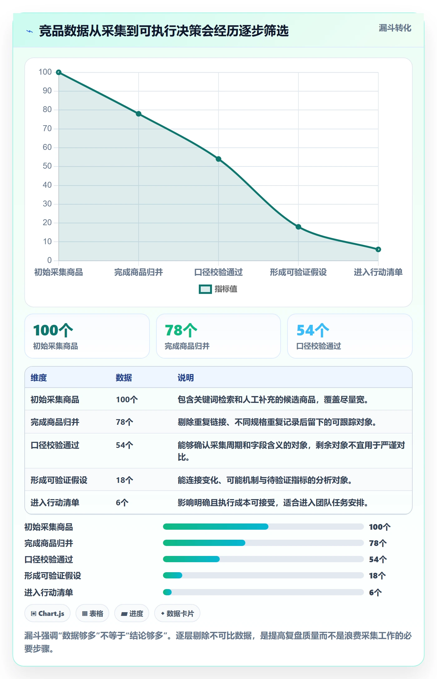 电商数据查询网站实践指南：竞品数据的数据复盘怎样更有效