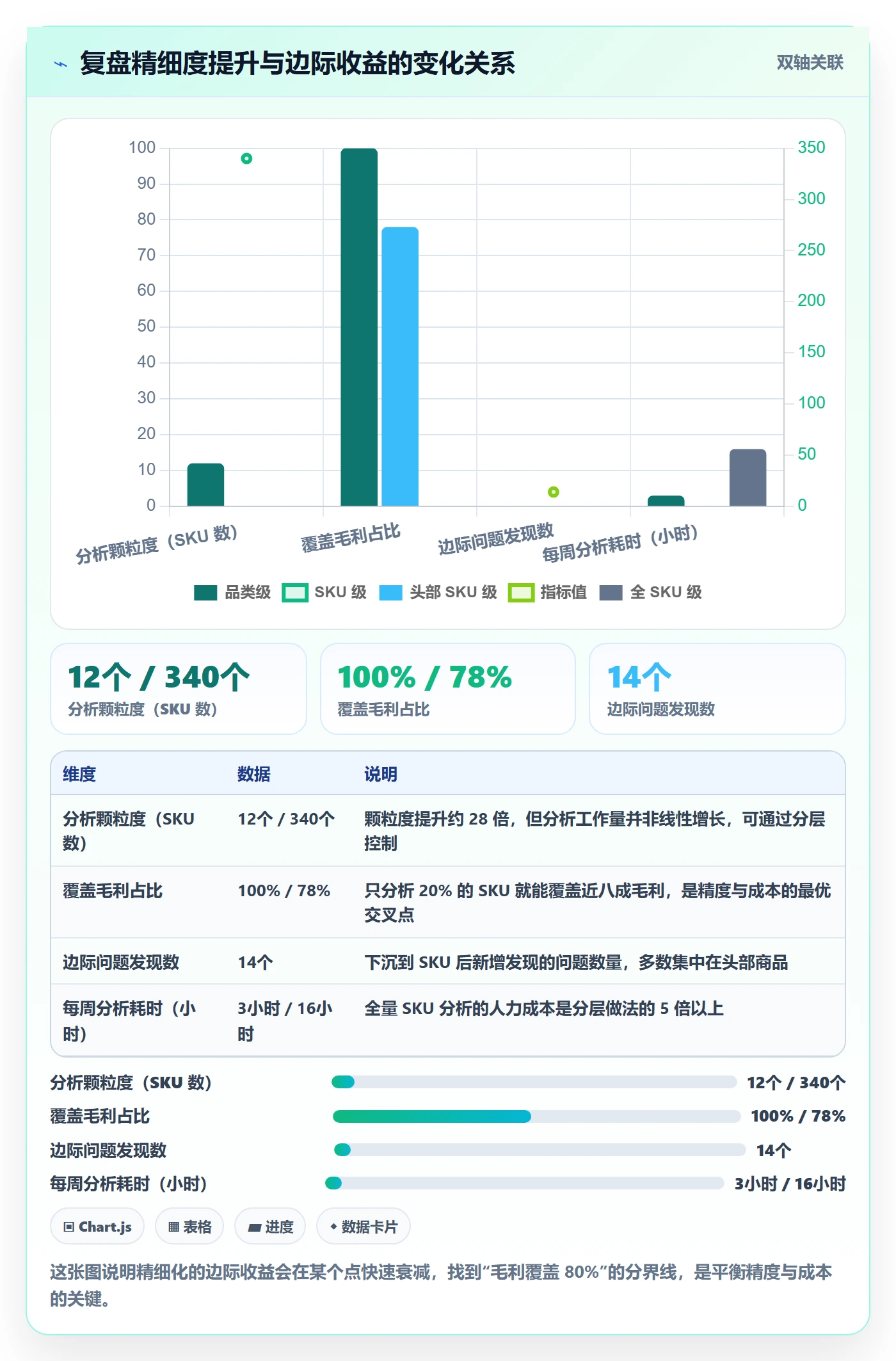 跨境电商运营数据方法：用数据复盘支撑精细化运营判断