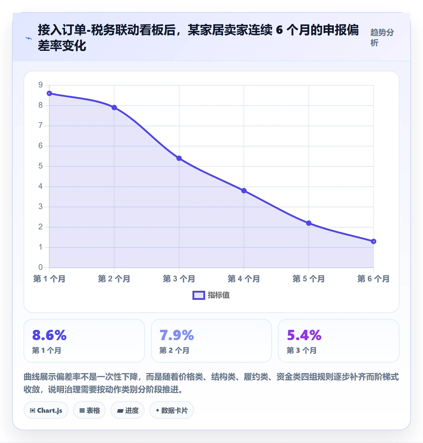 跨境电商运营操作手册：转化优化对应的税务筹划步骤