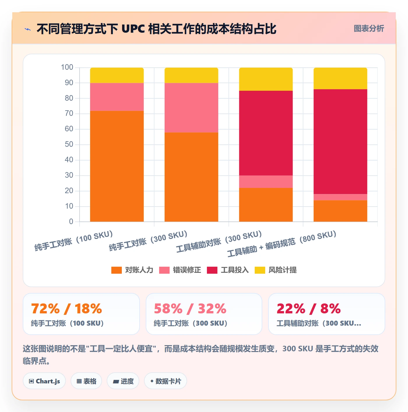 UPC码怎么落地？从GS1注册讲清定价策略