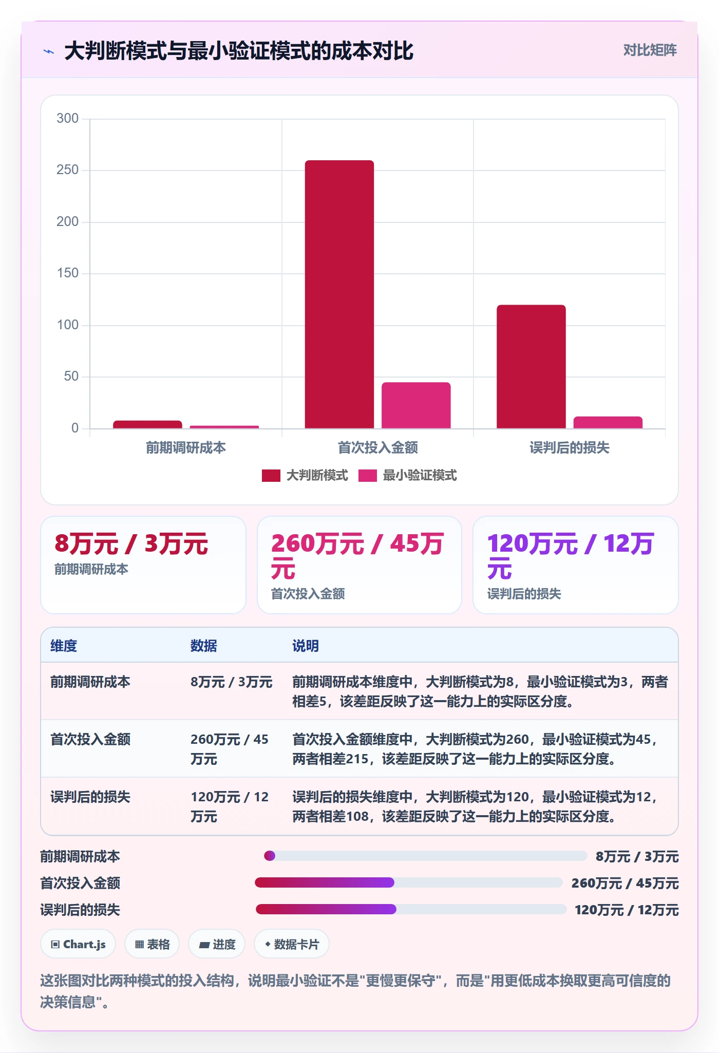 商品分析避坑指南：市场需求环节的趋势观察要注意什么