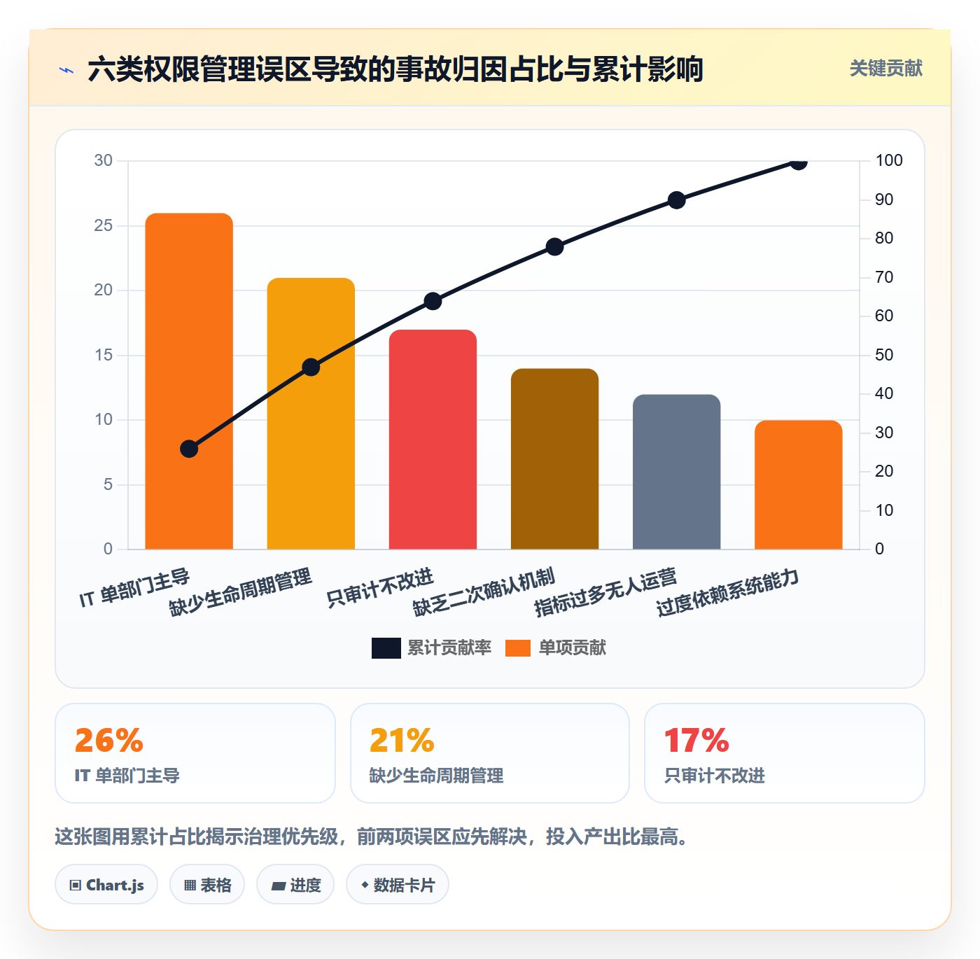 erp跨境电商问题诊断：权限管理如何用指标体系改进