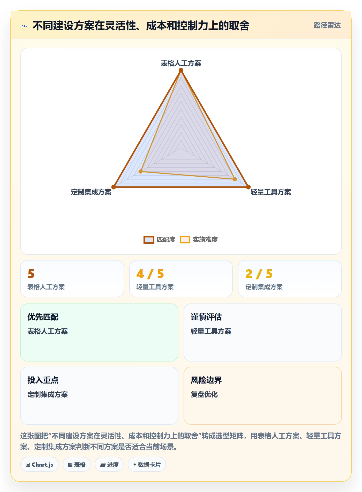 temu建设路线：从履约物流到风险排查分几步