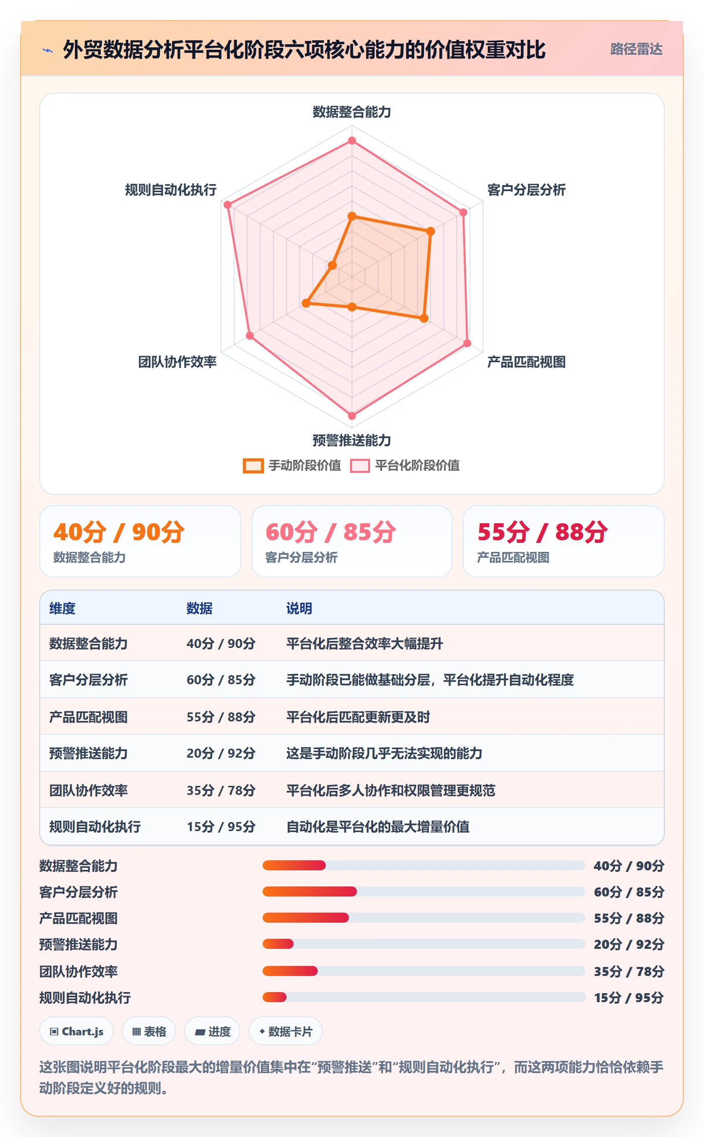 外贸数据分析平台怎么落地？从客户画像讲清常见误区