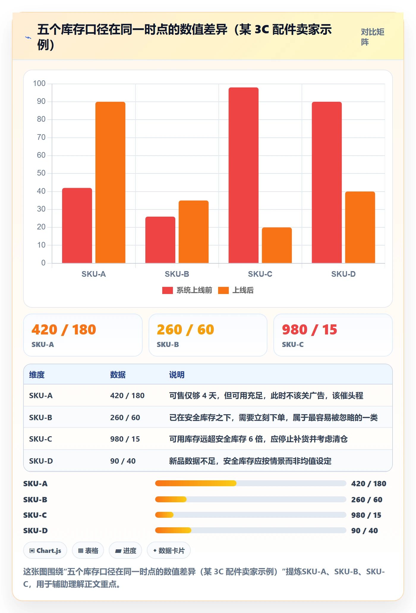 erp跨境电商运营框架：把采购补货纳入中小商家