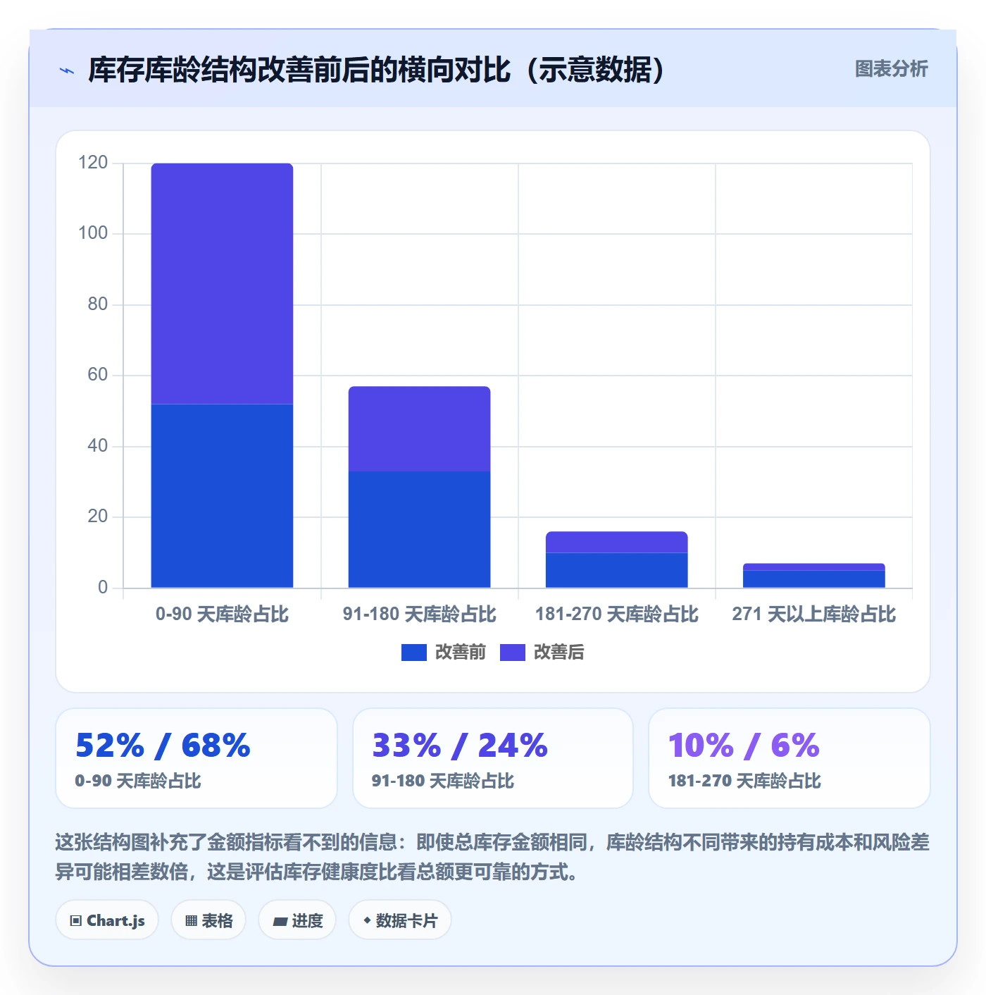 亚马逊软件实践指南:库存管理的工具对比怎样更有效