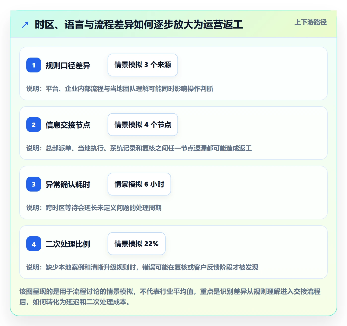 跨境电商选择标准：本地化运营维度如何评估团队培训