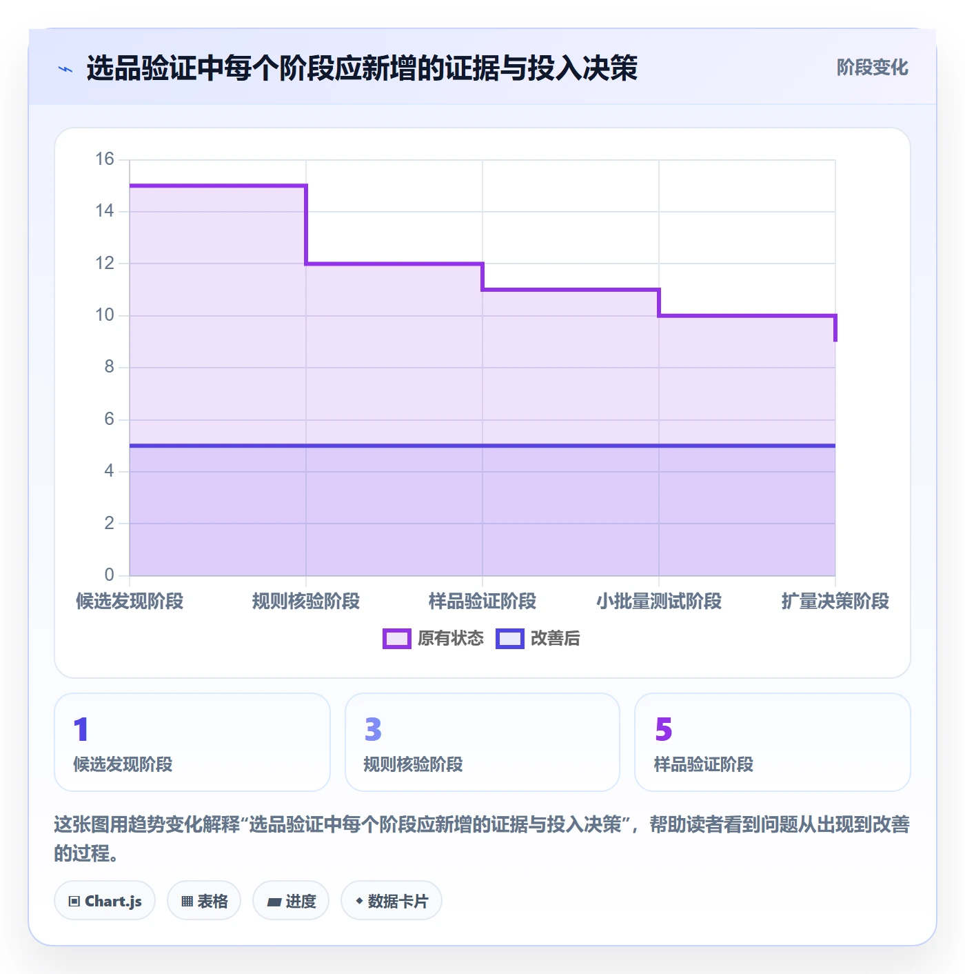 跨境电商应用思路：围绕选品策略拆解平台规则