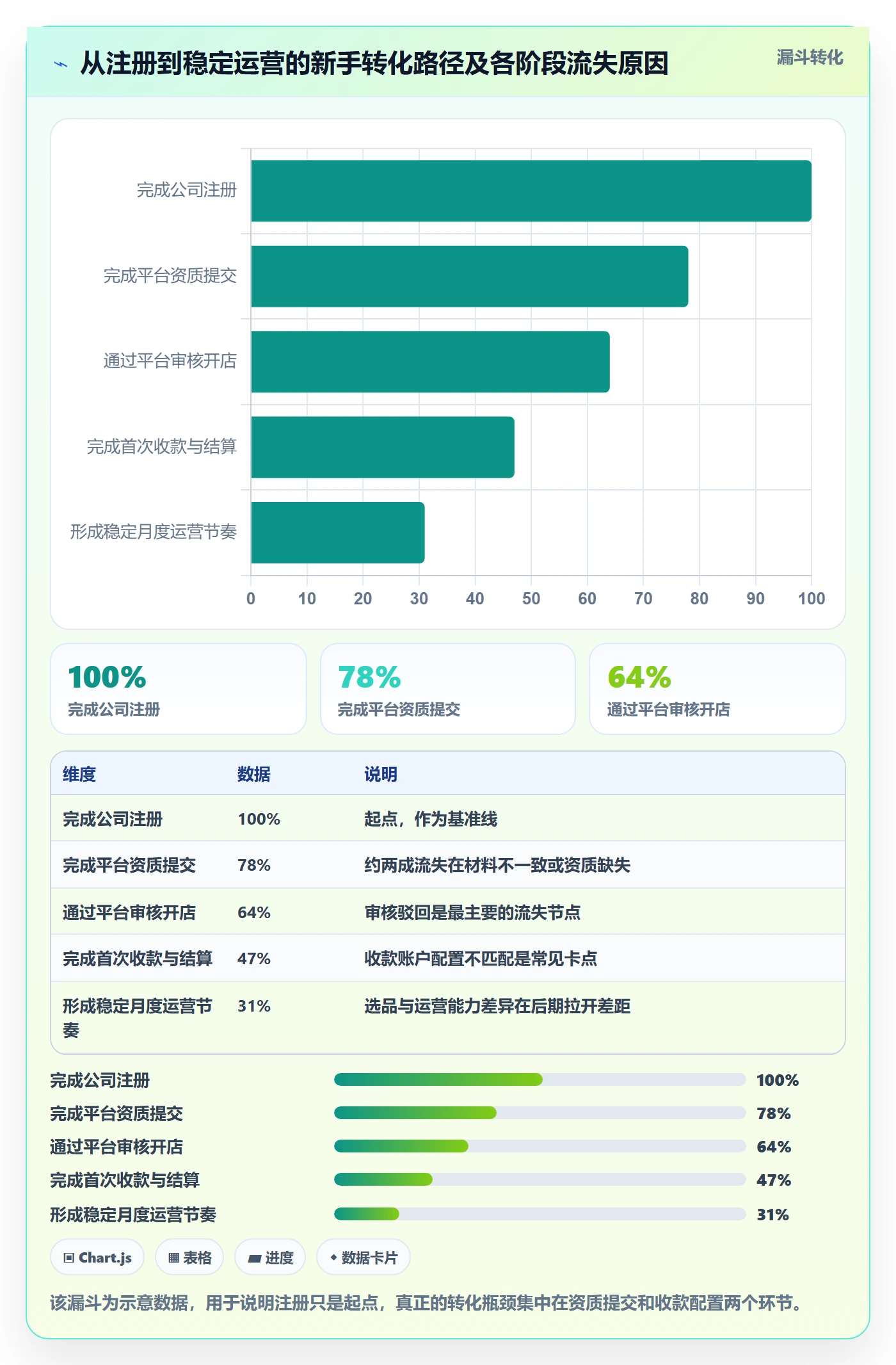 跨境电商一站式服务使用技巧：公司注册对应的入门指南方法