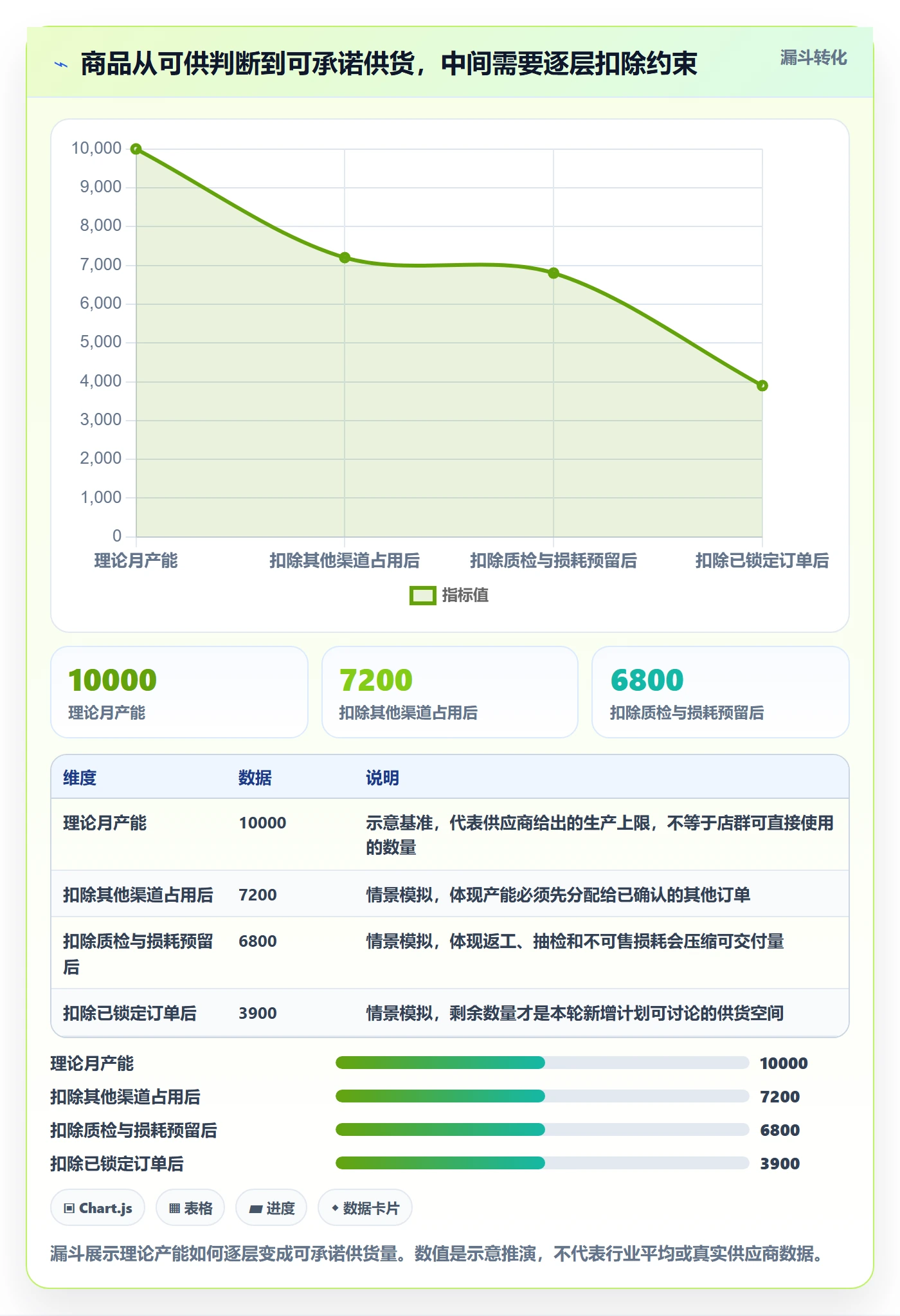 temu实用方法:围绕全托管模式建立店群管理