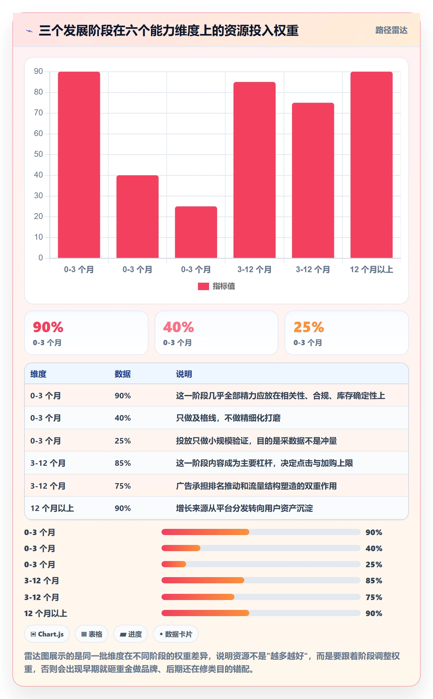跨境电商运营升级方案：用新手避坑改善流量获取