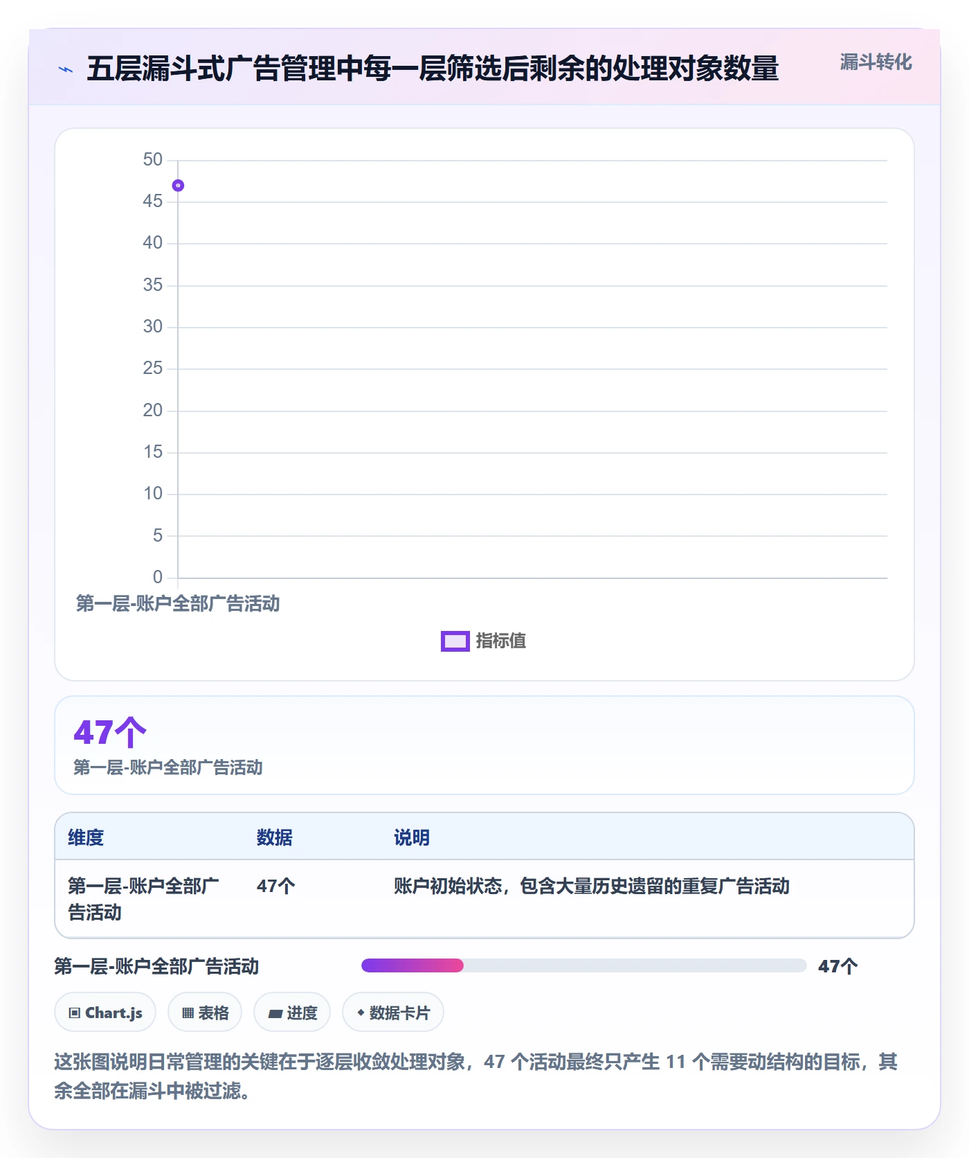 亚马逊软件使用技巧：广告管理对应的日常管理方法