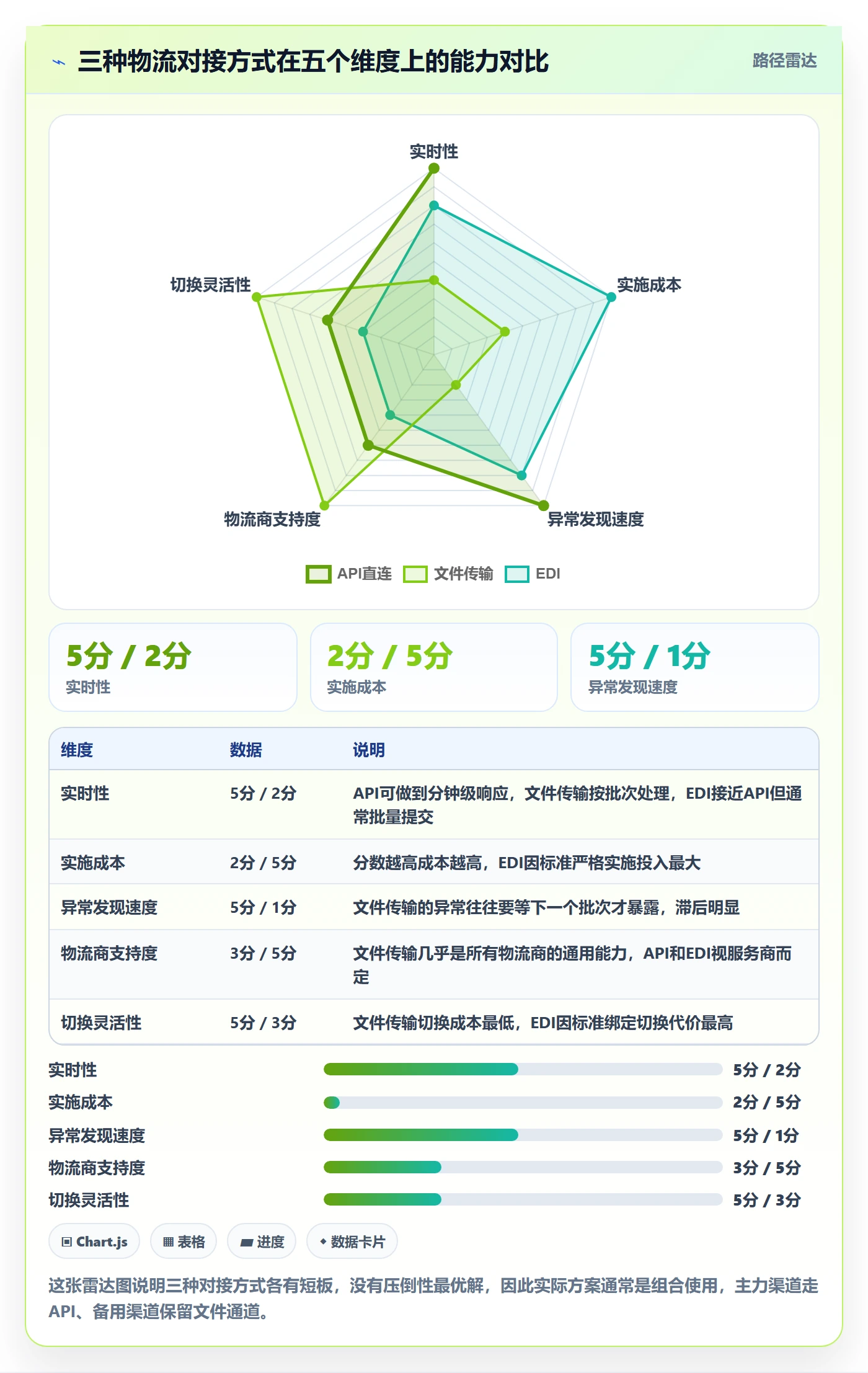 erp跨境电商实施路径：系统实施如何完成物流方案