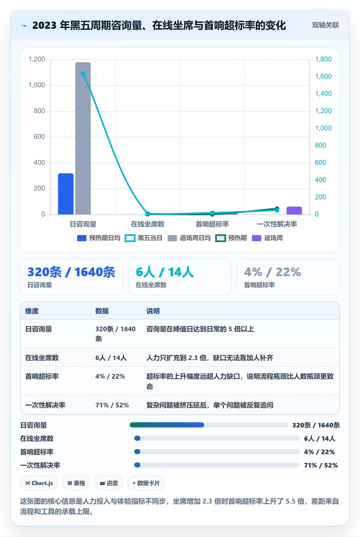 跨境电商运营操作手册：客户服务对应的工具对比步骤