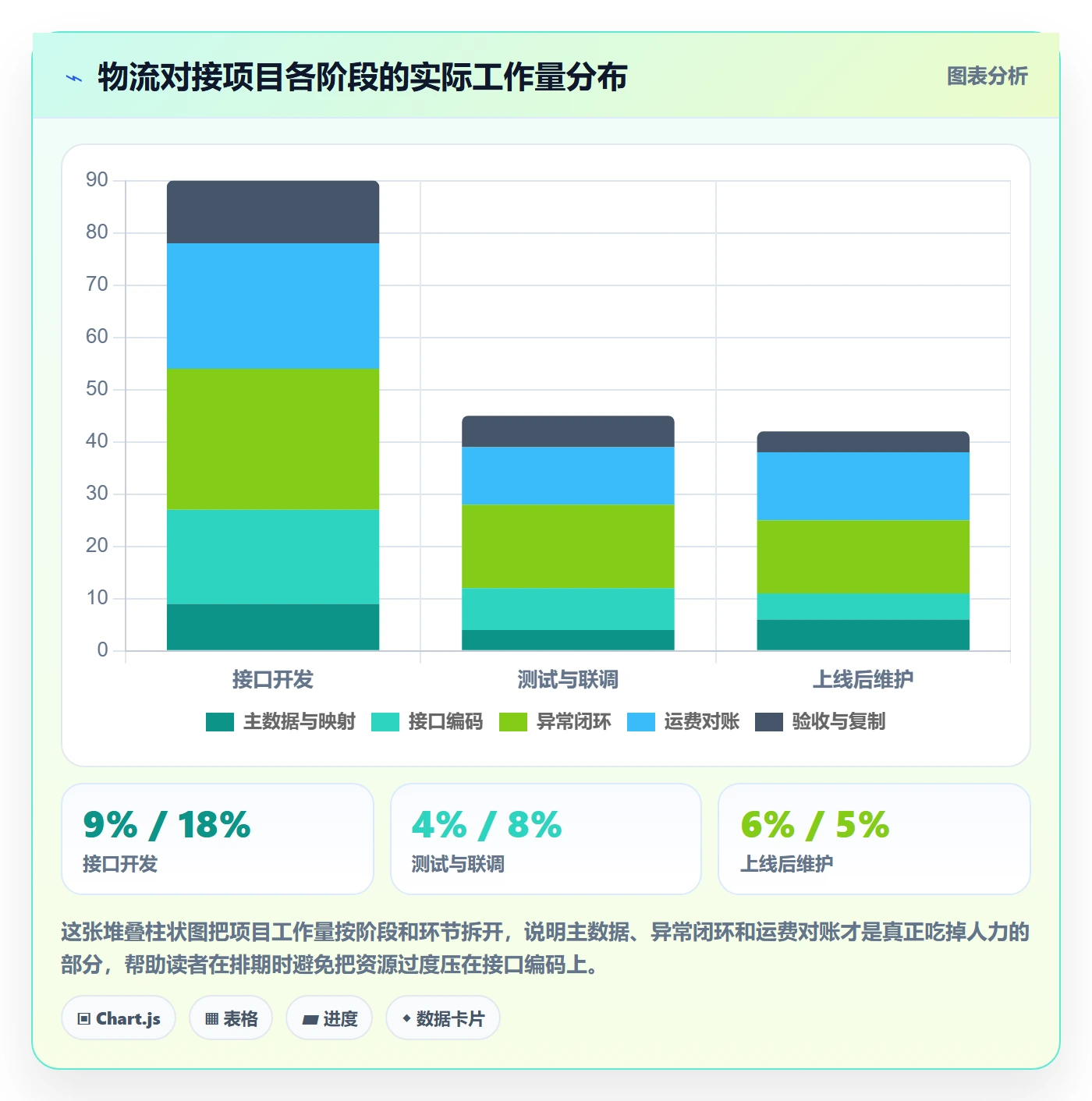 erp跨境电商改造重点：从物流对接推进案例拆解